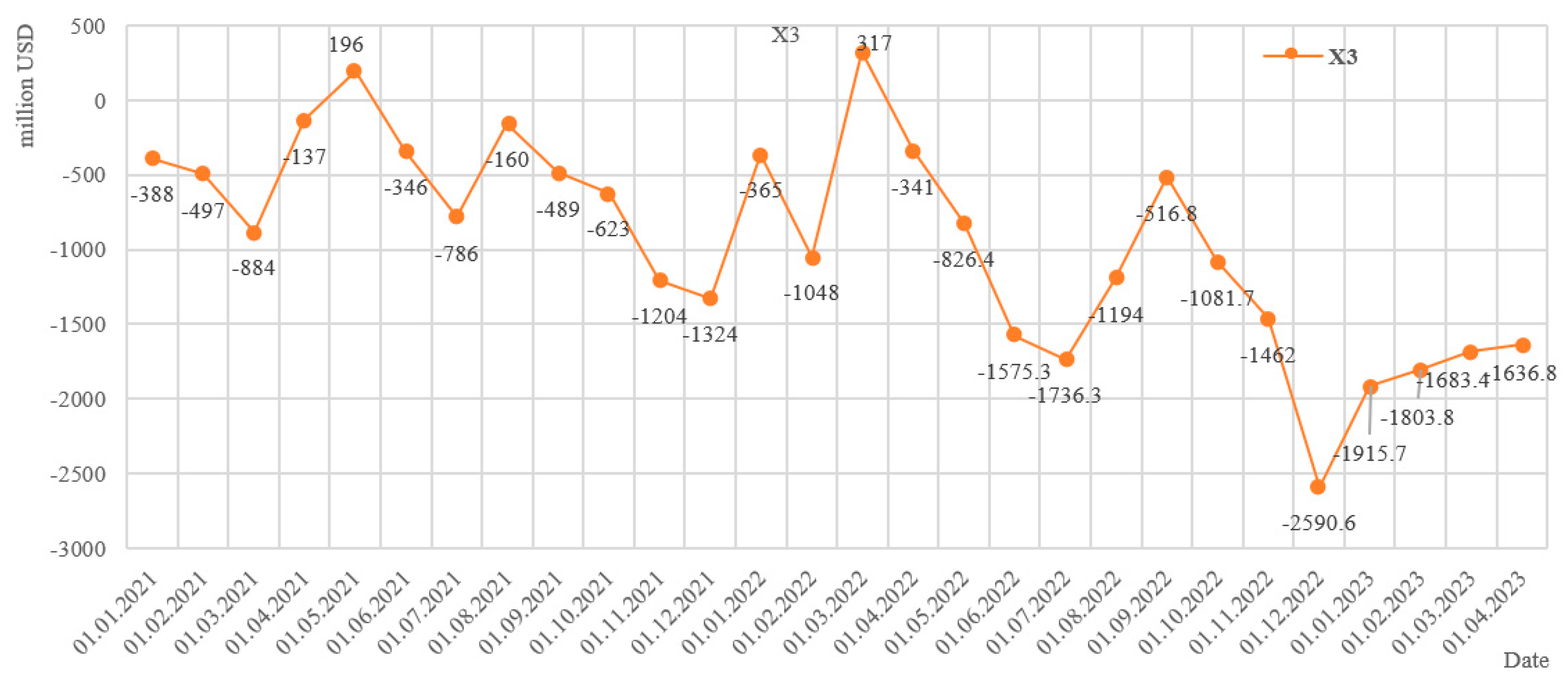Admsci 15 00042 g003