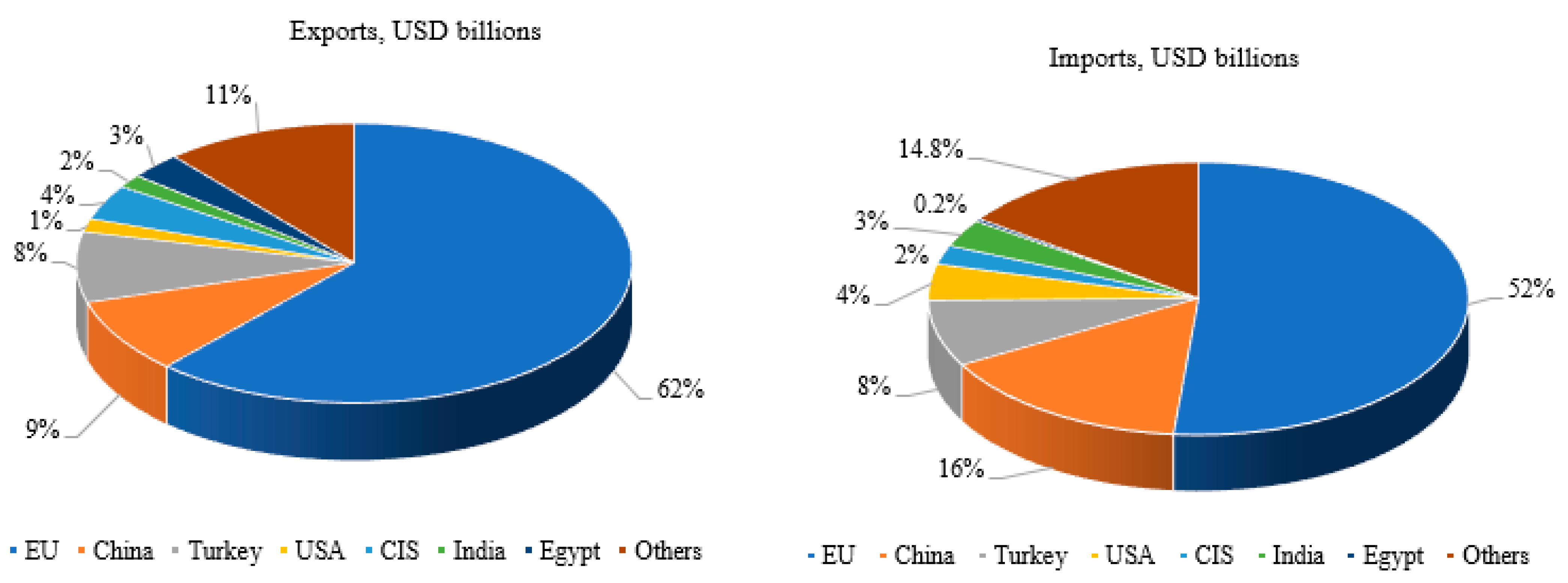 Admsci 15 00042 g004