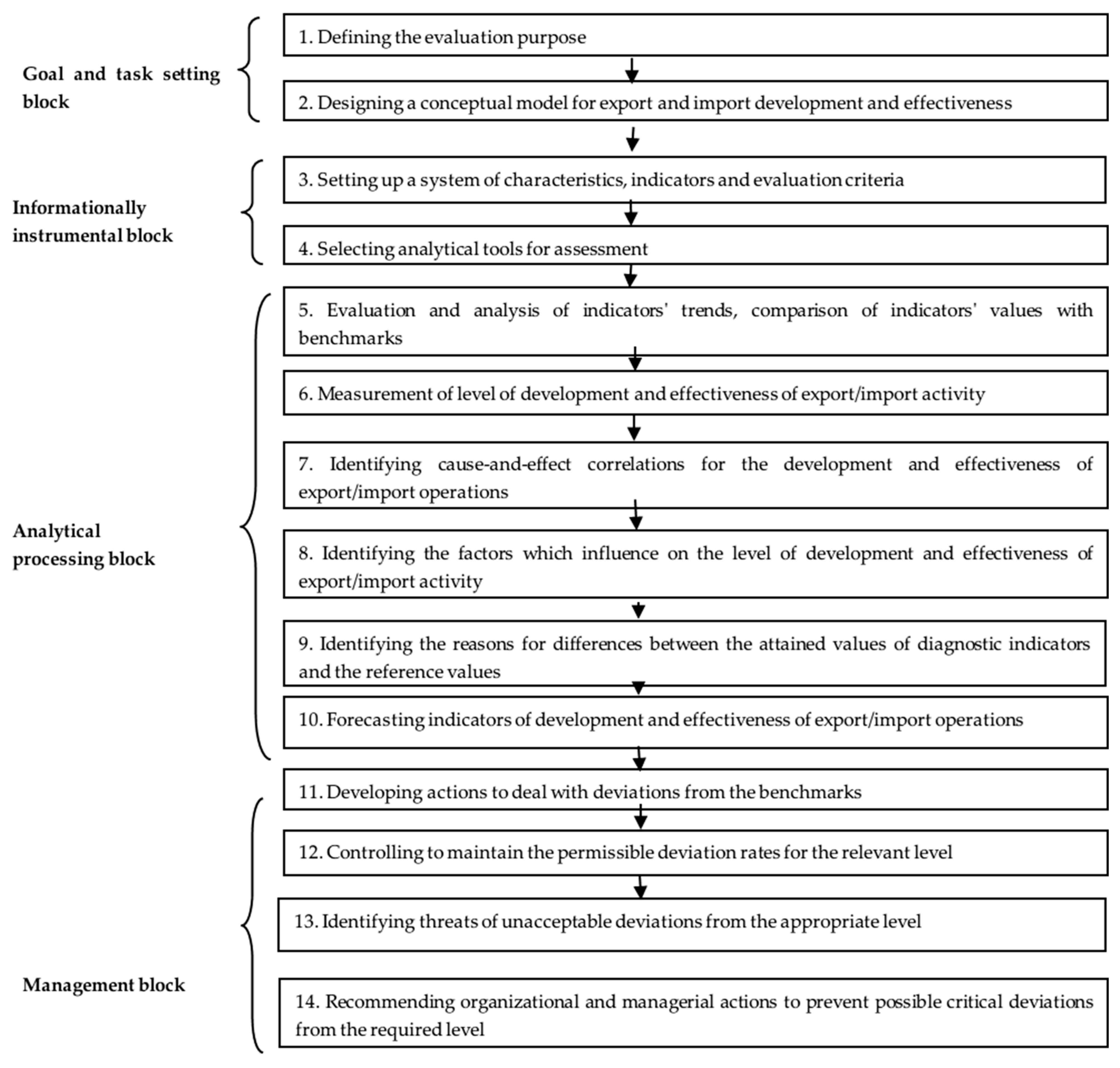 Admsci 15 00042 g005