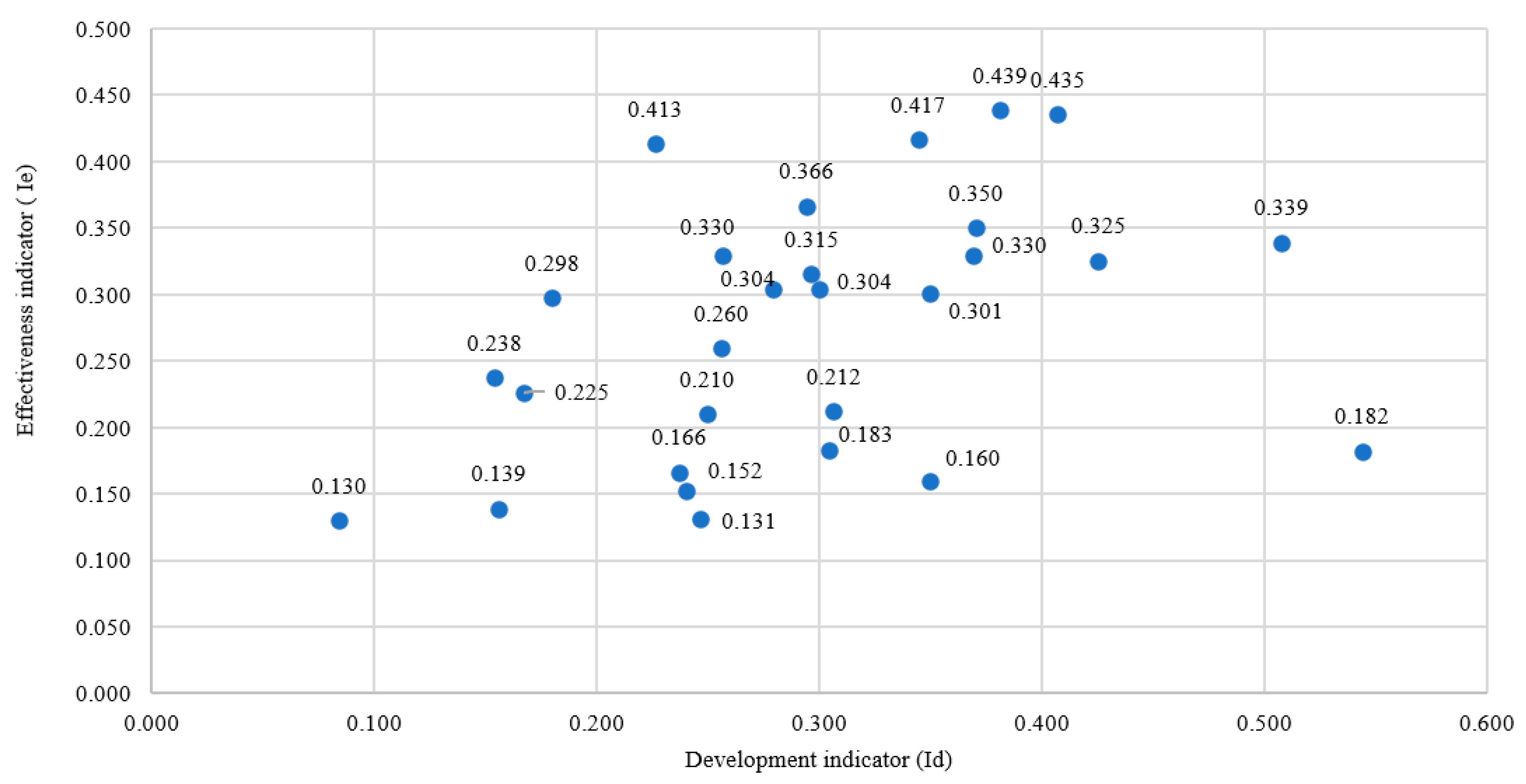 Admsci 15 00042 g007