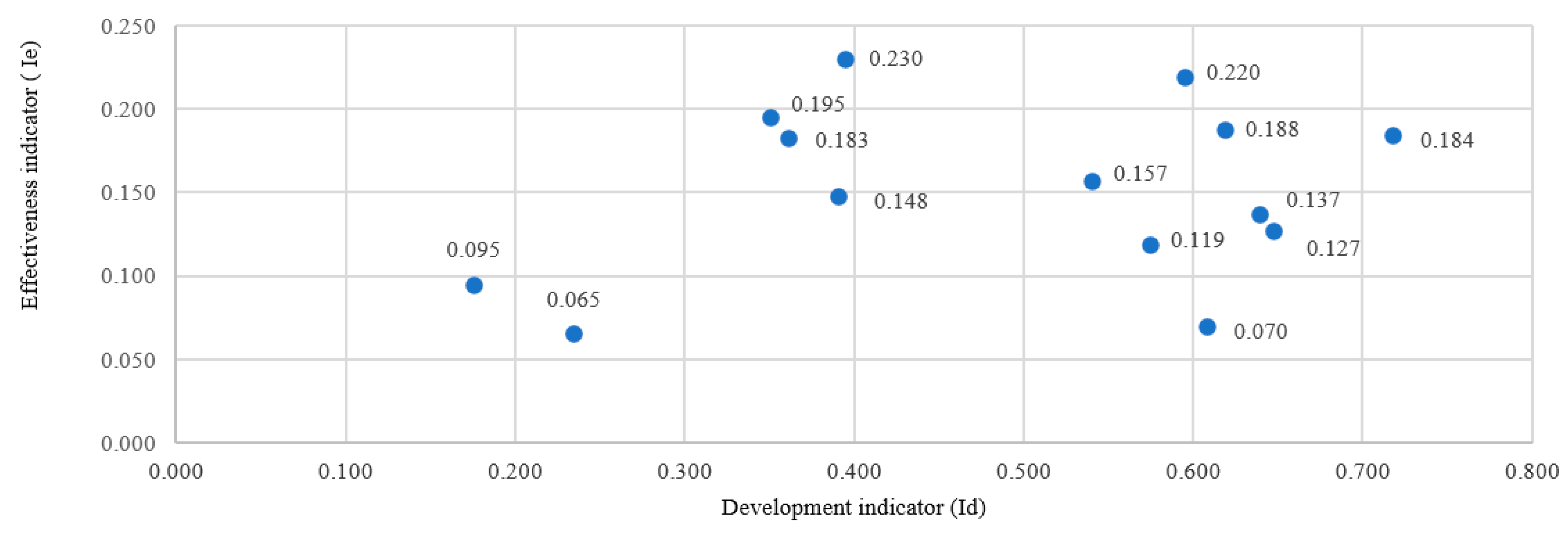 Admsci 15 00042 g008