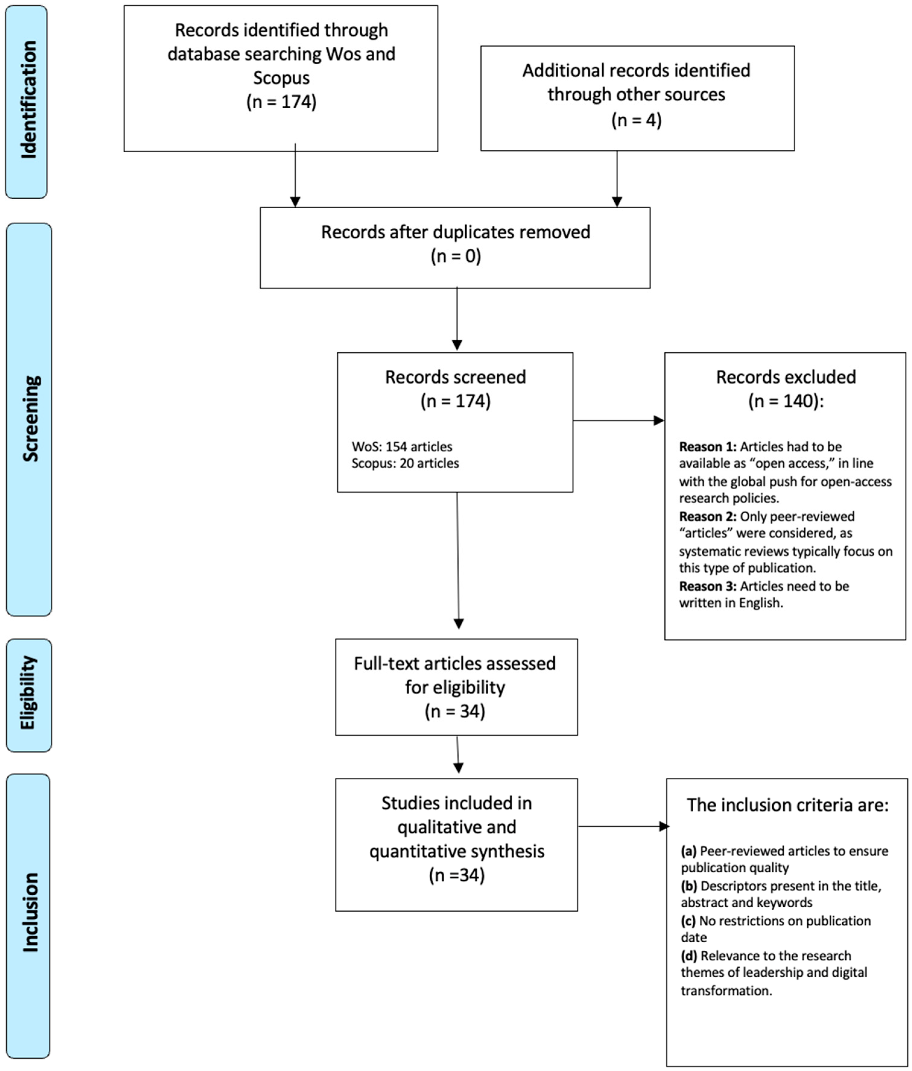 Admsci 15 00043 g001