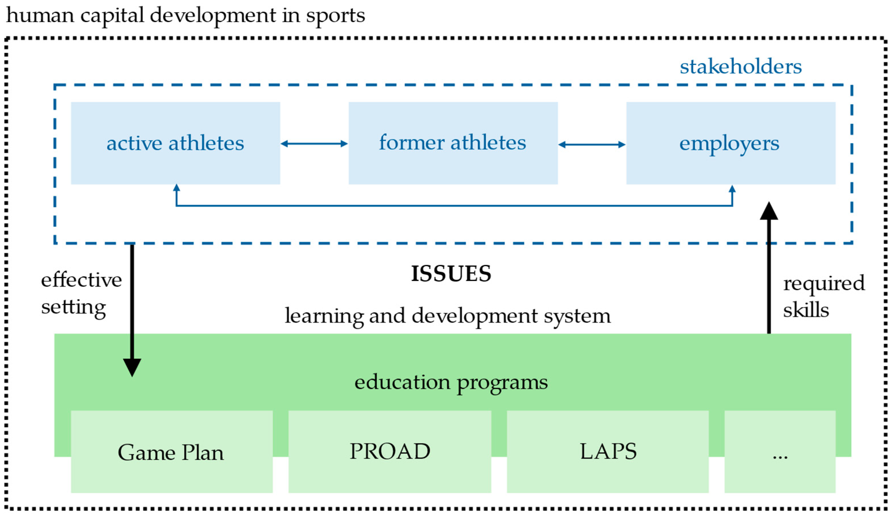 Admsci 15 00046 g001
