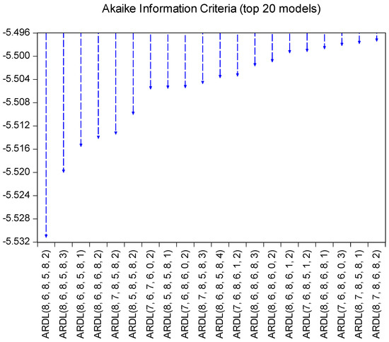Admsci 15 00050 g0a1