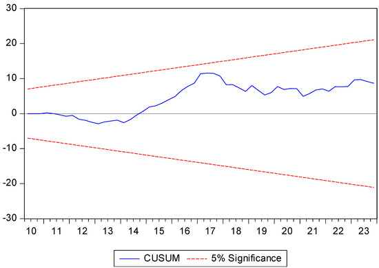 Admsci 15 00050 g0a2