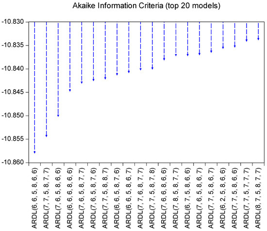 Admsci 15 00050 g0a3