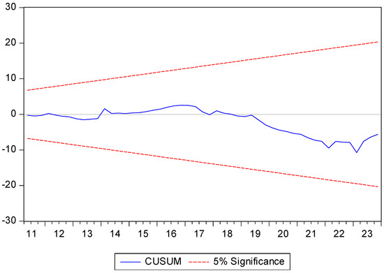 Admsci 15 00050 g0a4