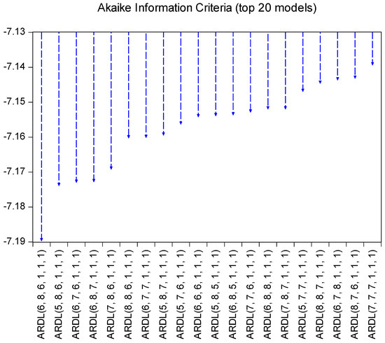 Admsci 15 00050 g0a5