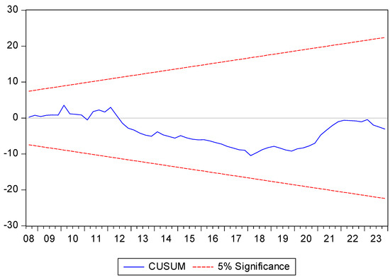 Admsci 15 00050 g0a6