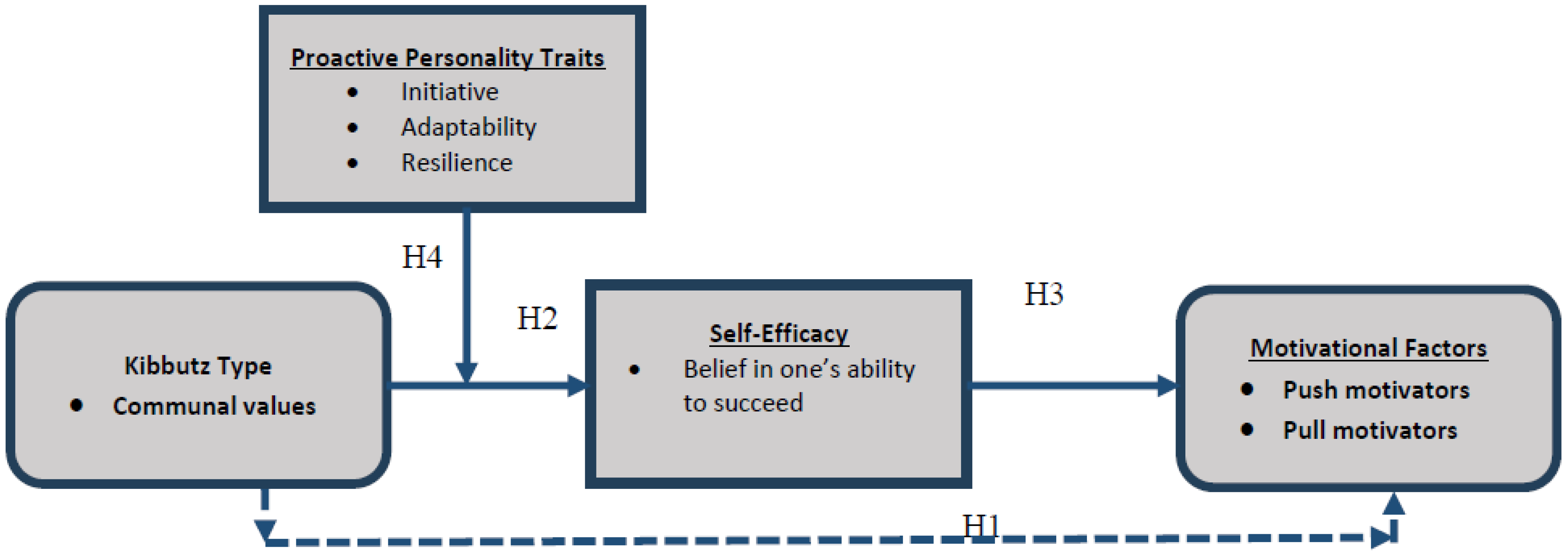 Admsci 15 00065 g001