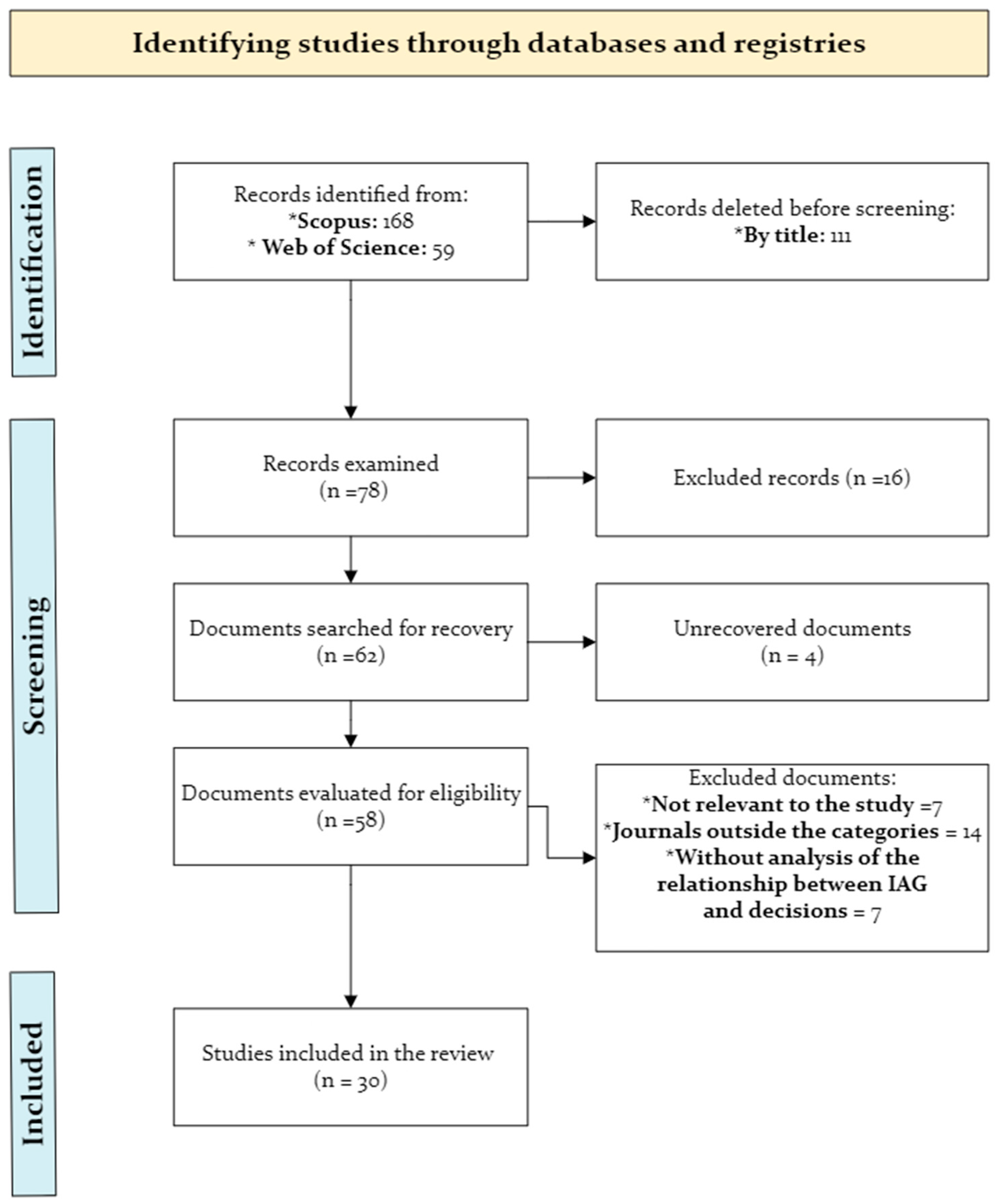 Admsci 15 00066 g001