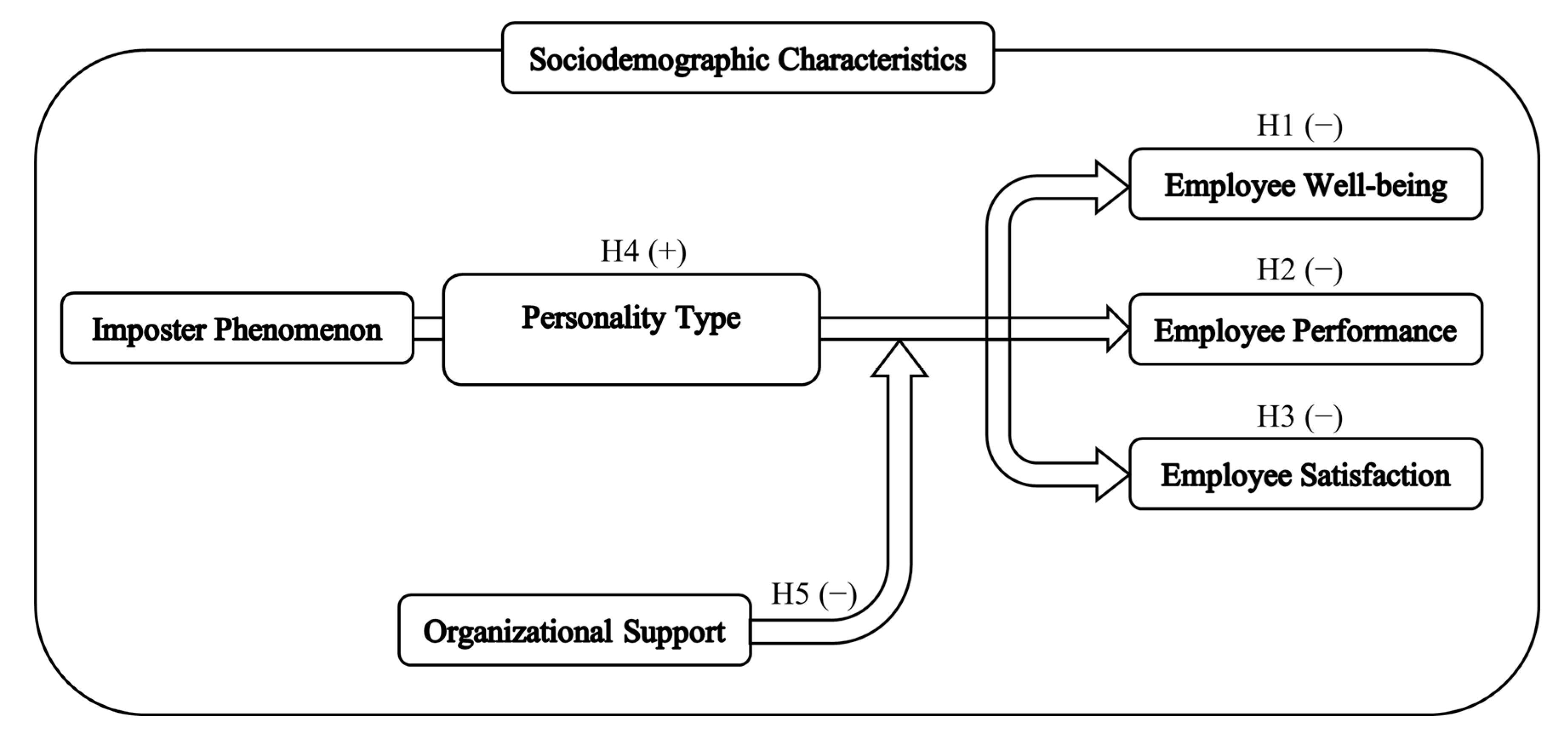 Admsci 15 00067 g001