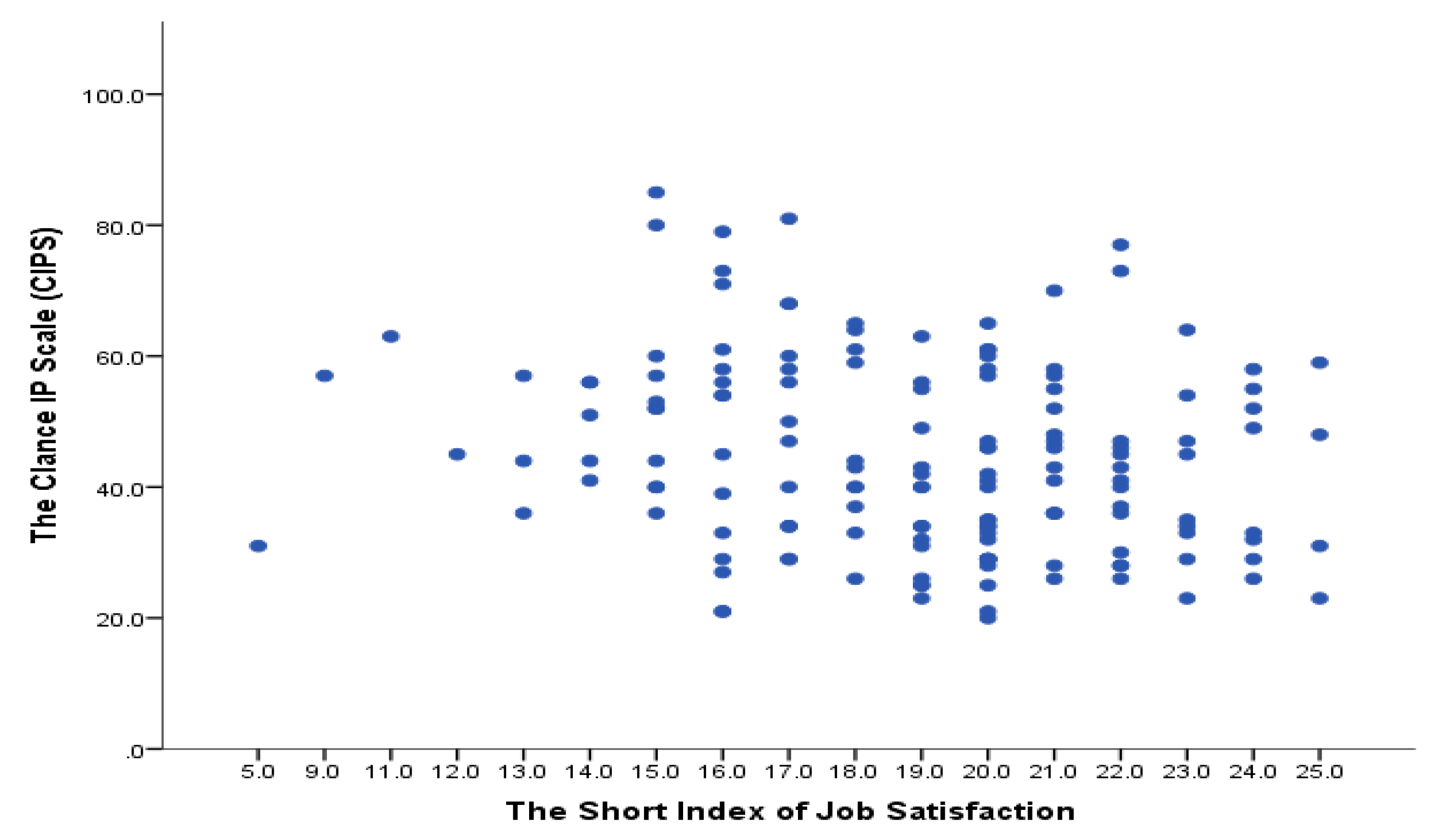 Admsci 15 00067 g003