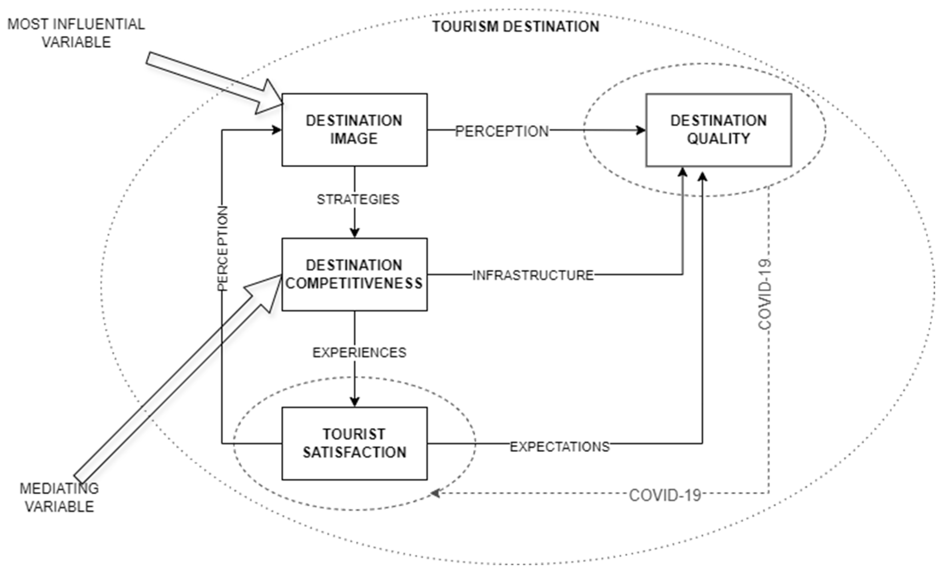 Admsci 15 00069 g002