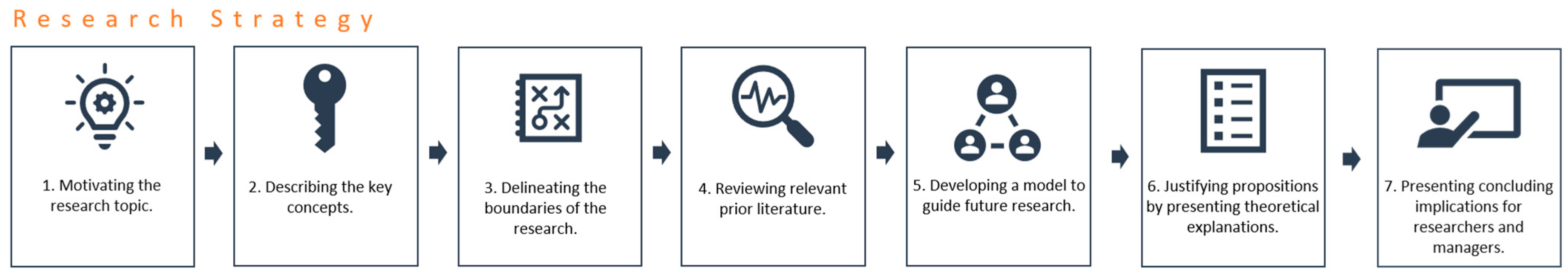 Admsci 15 00073 g001