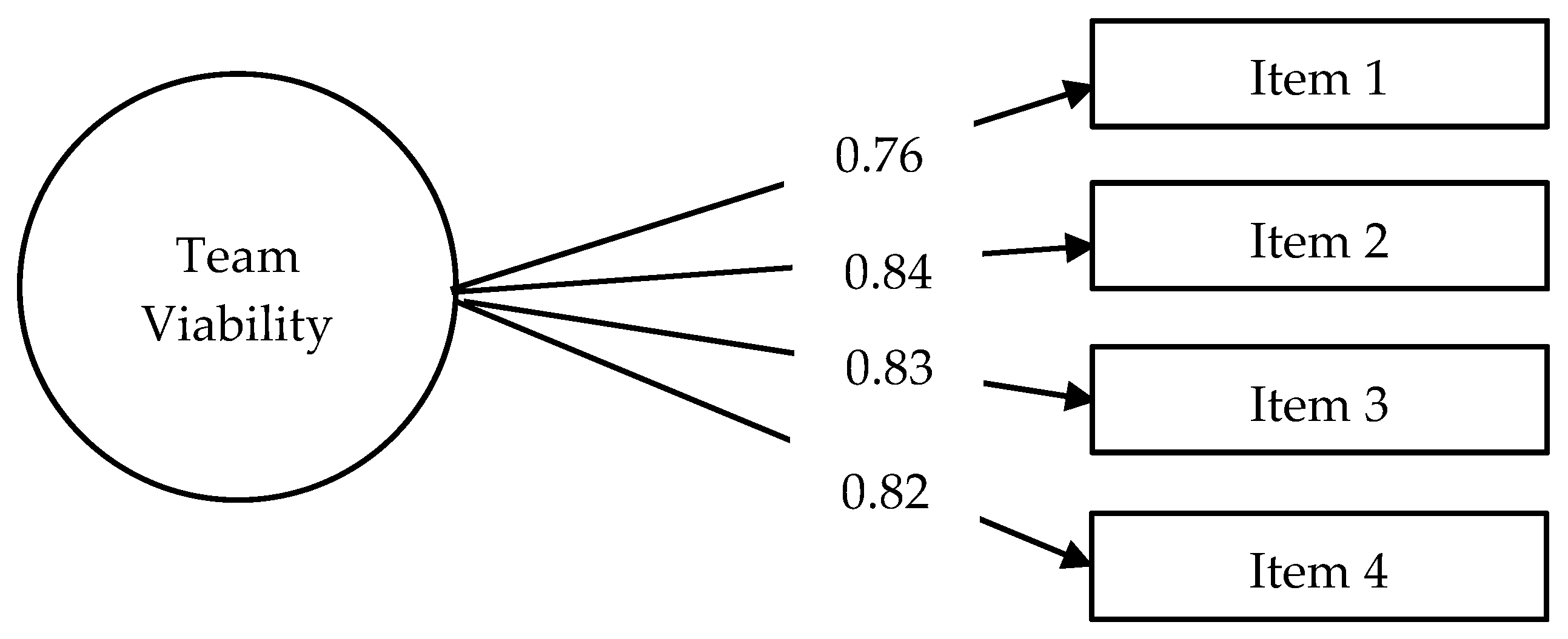 Admsci 15 00079 g001