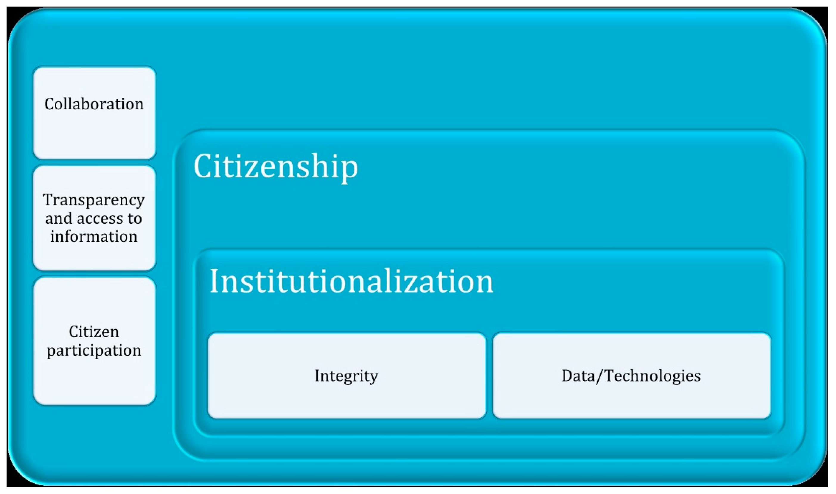 Admsci 15 00080 g001