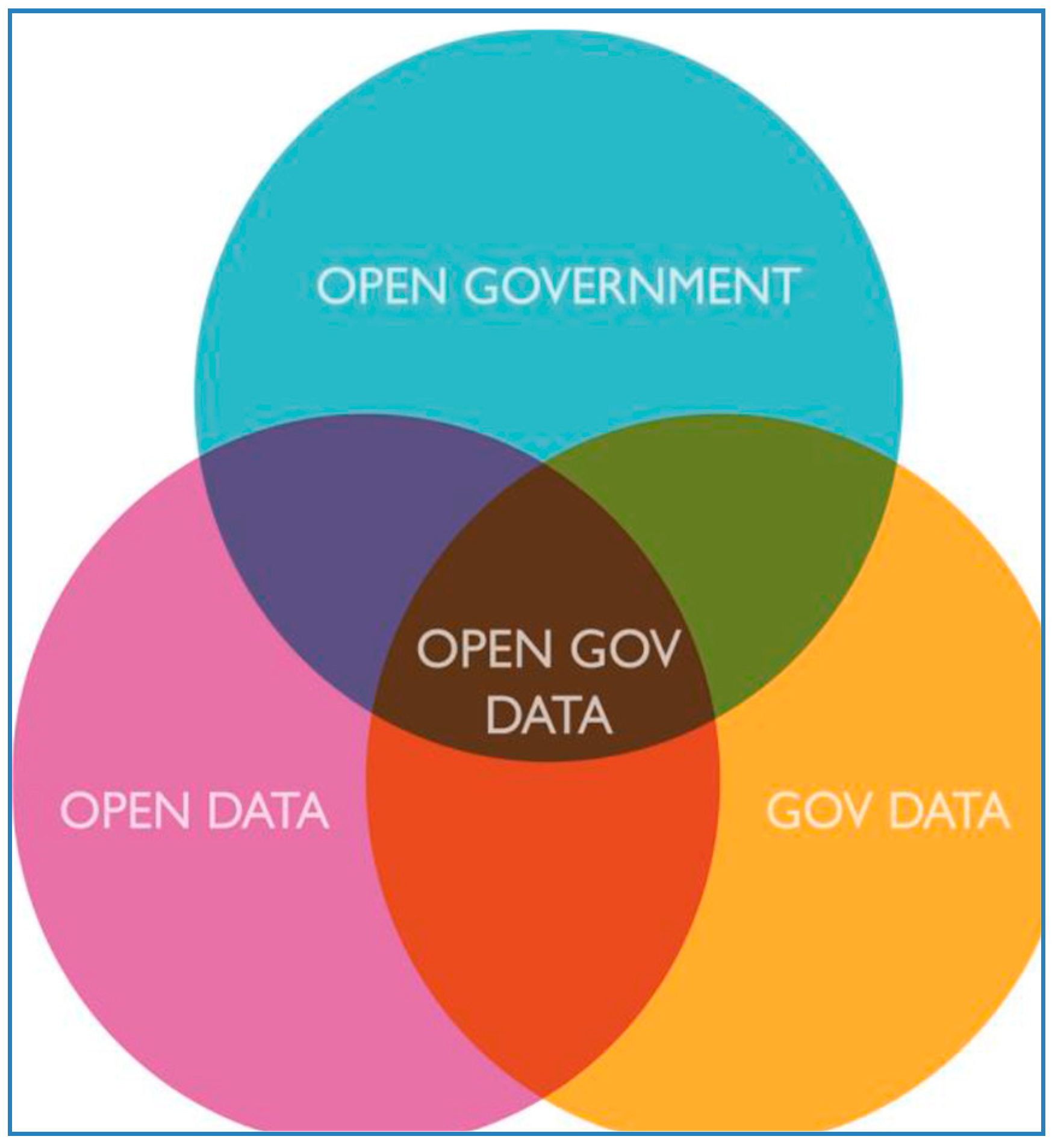 Admsci 15 00080 g003