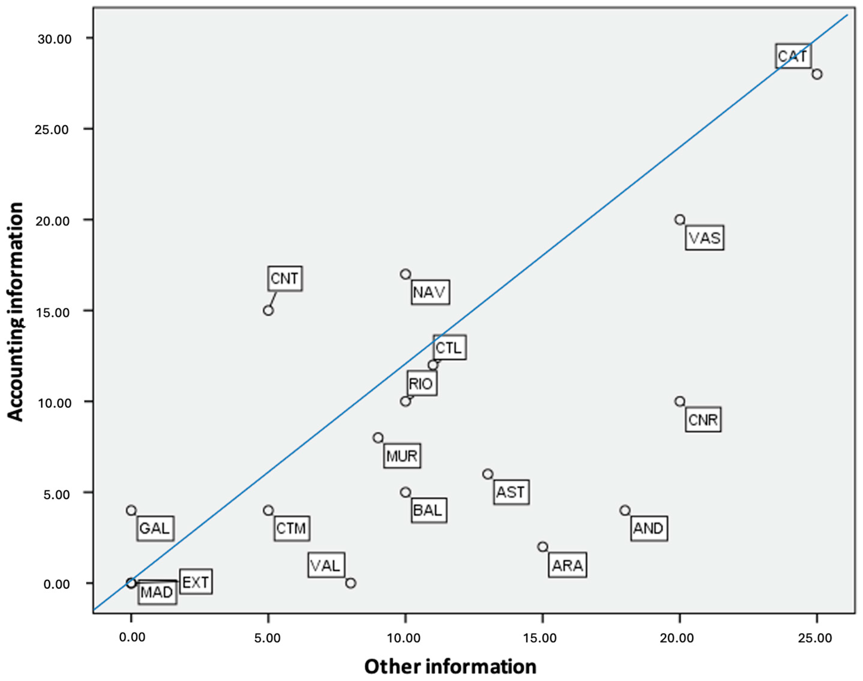 Admsci 15 00080 g006