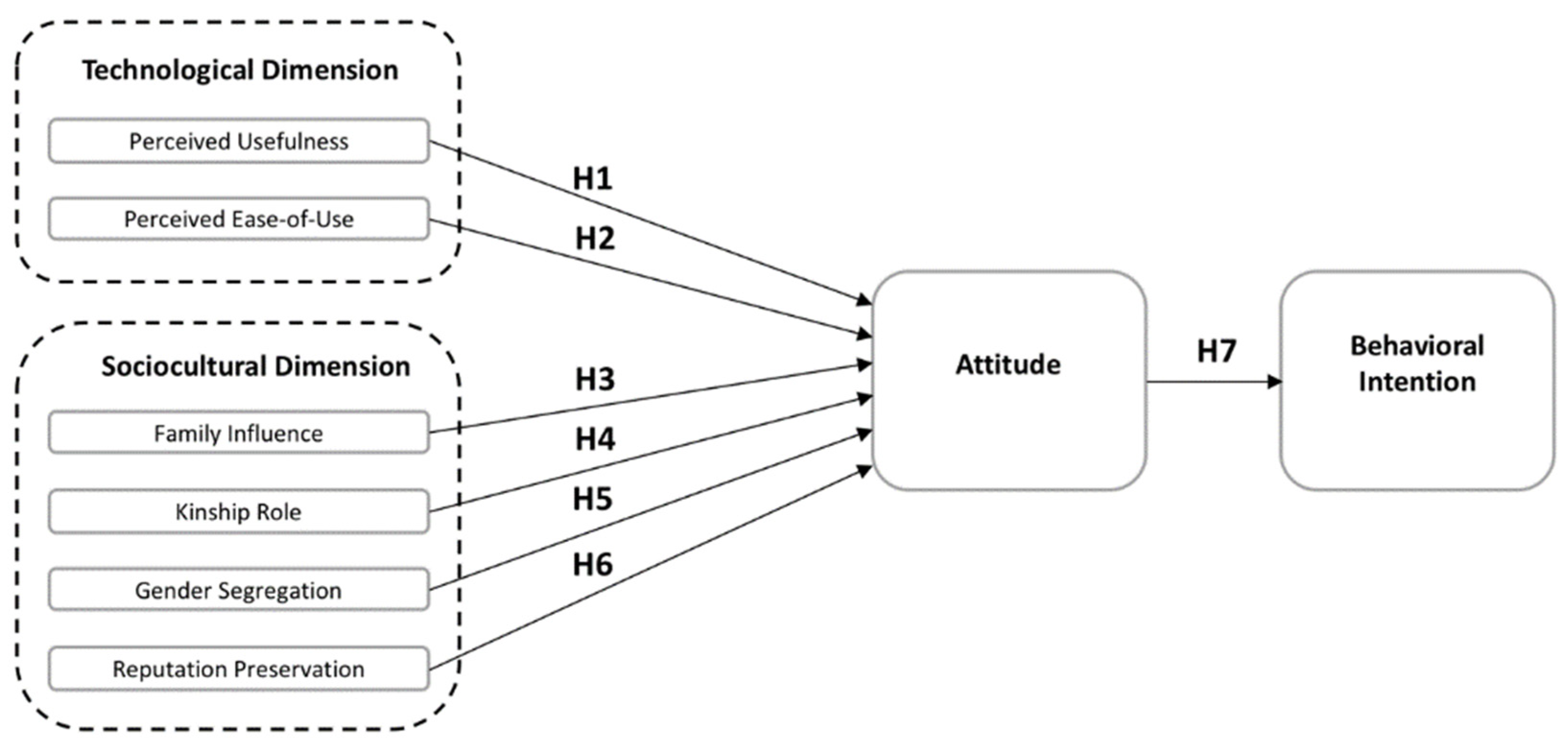 Admsci 15 00089 g001