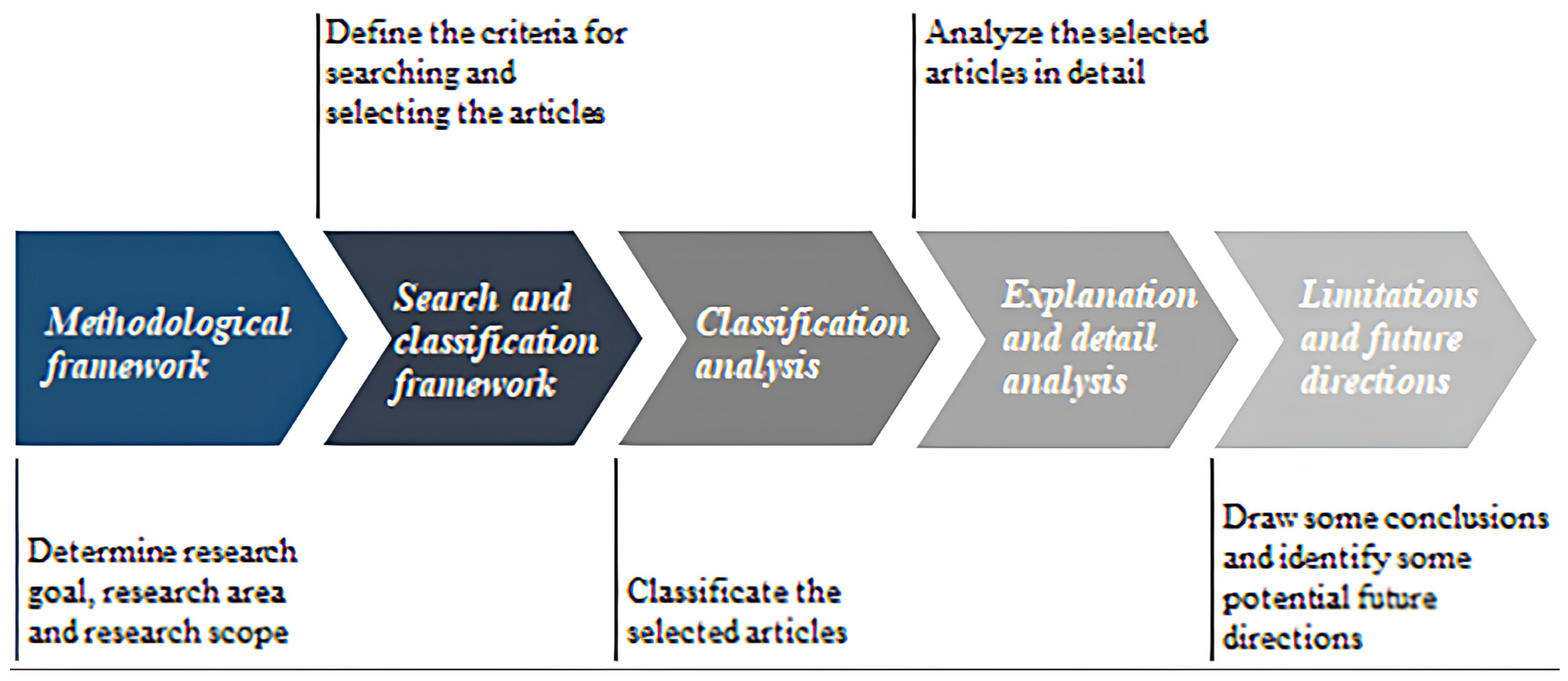 Admsci 15 00092 g001