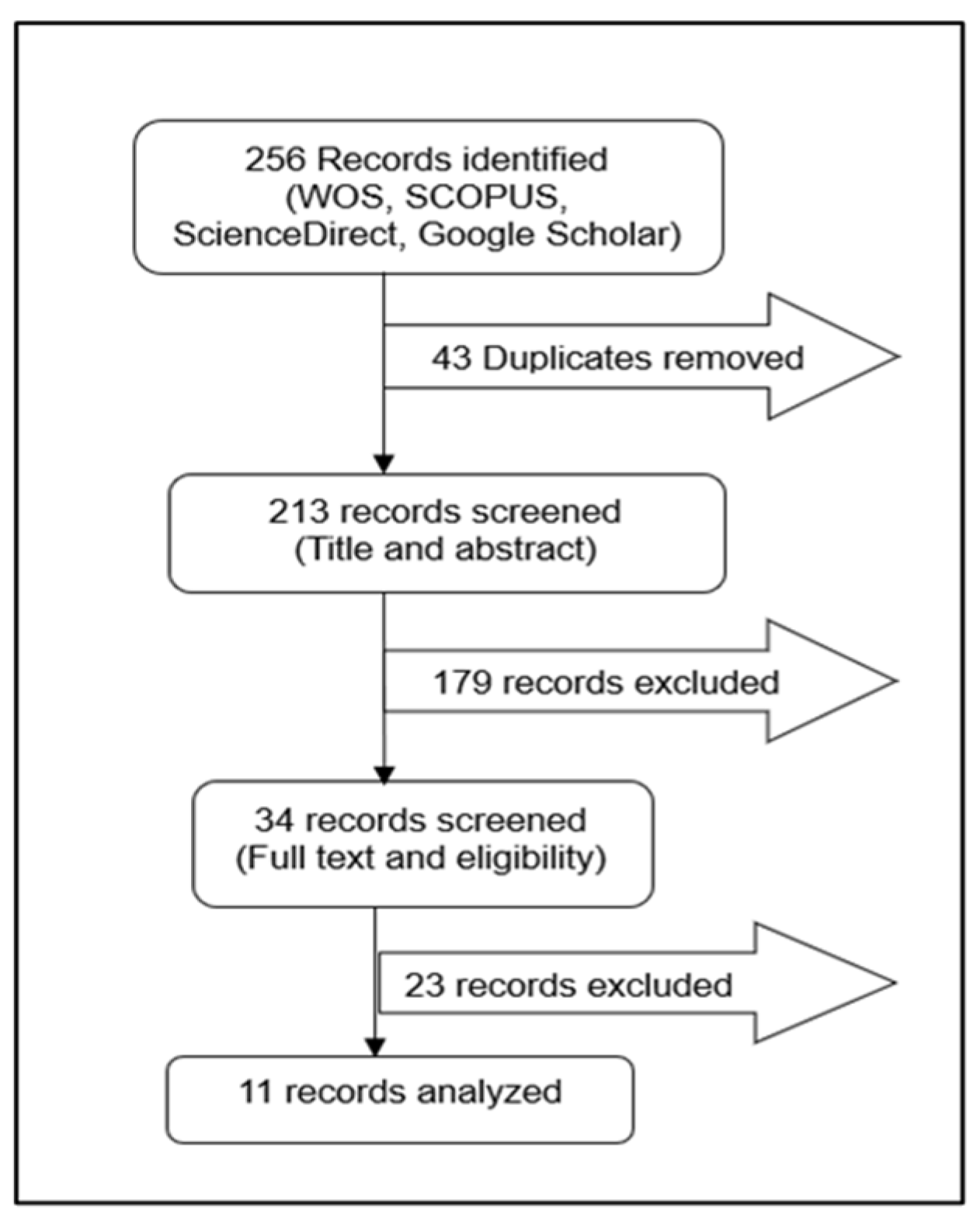Admsci 15 00092 g002