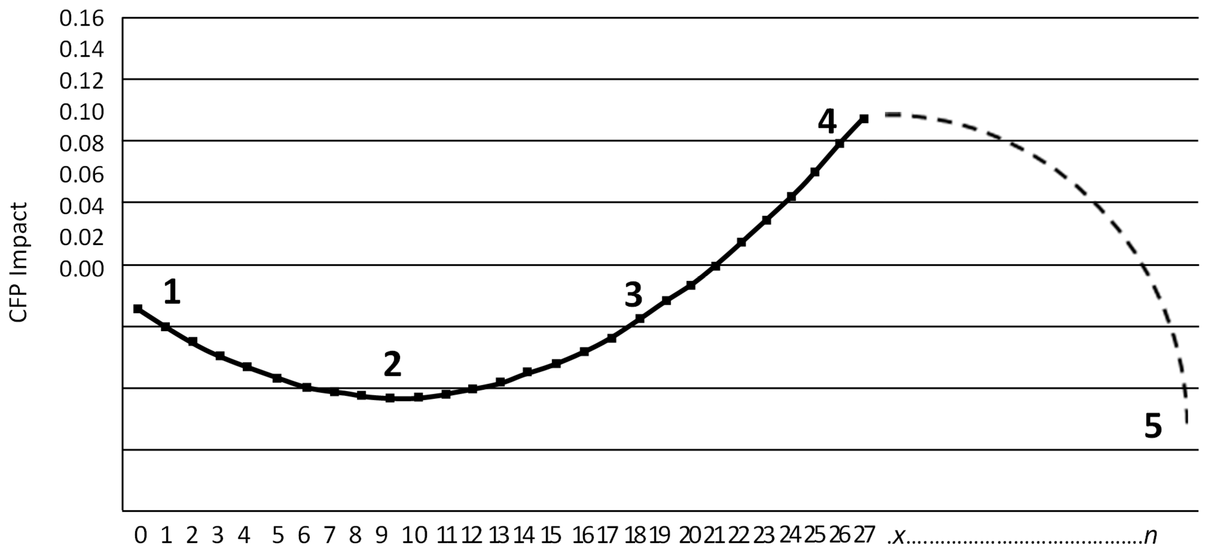Admsci 15 00095 g001 Admsci 15 00095 g001