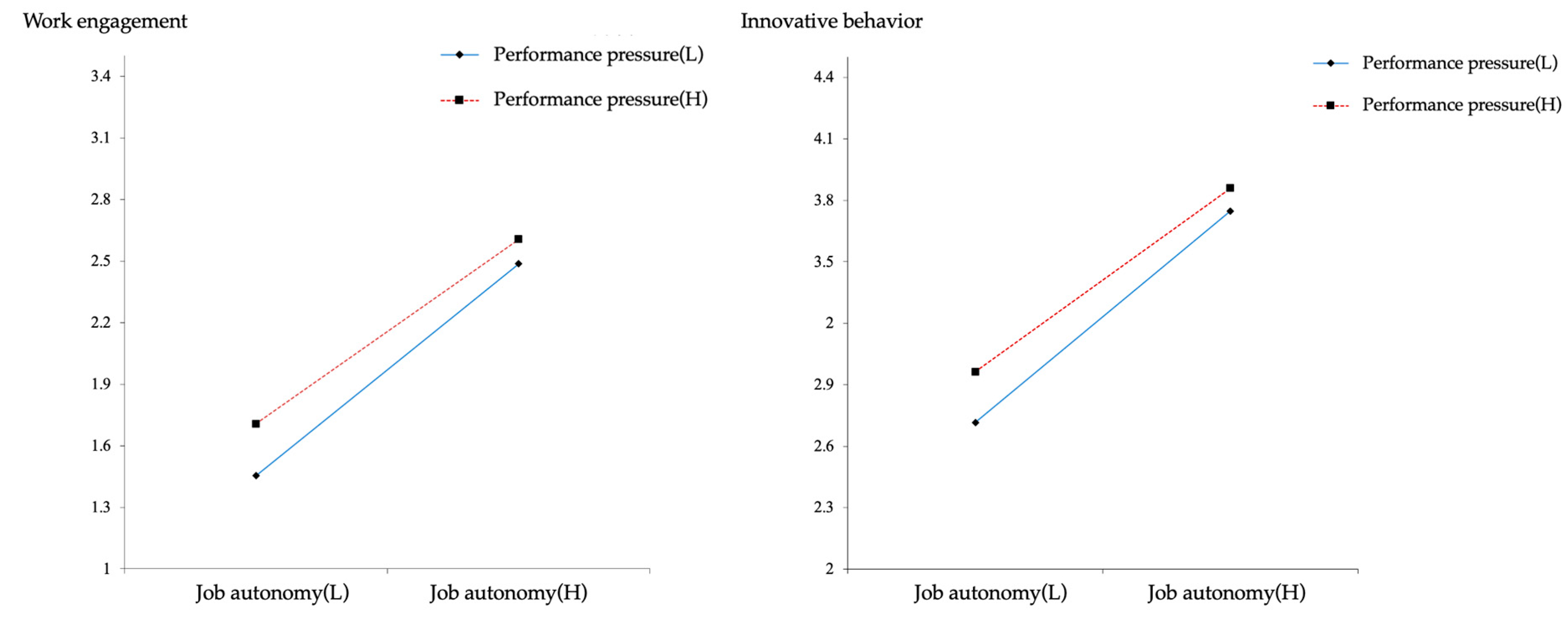 Admsci 15 00097 g002