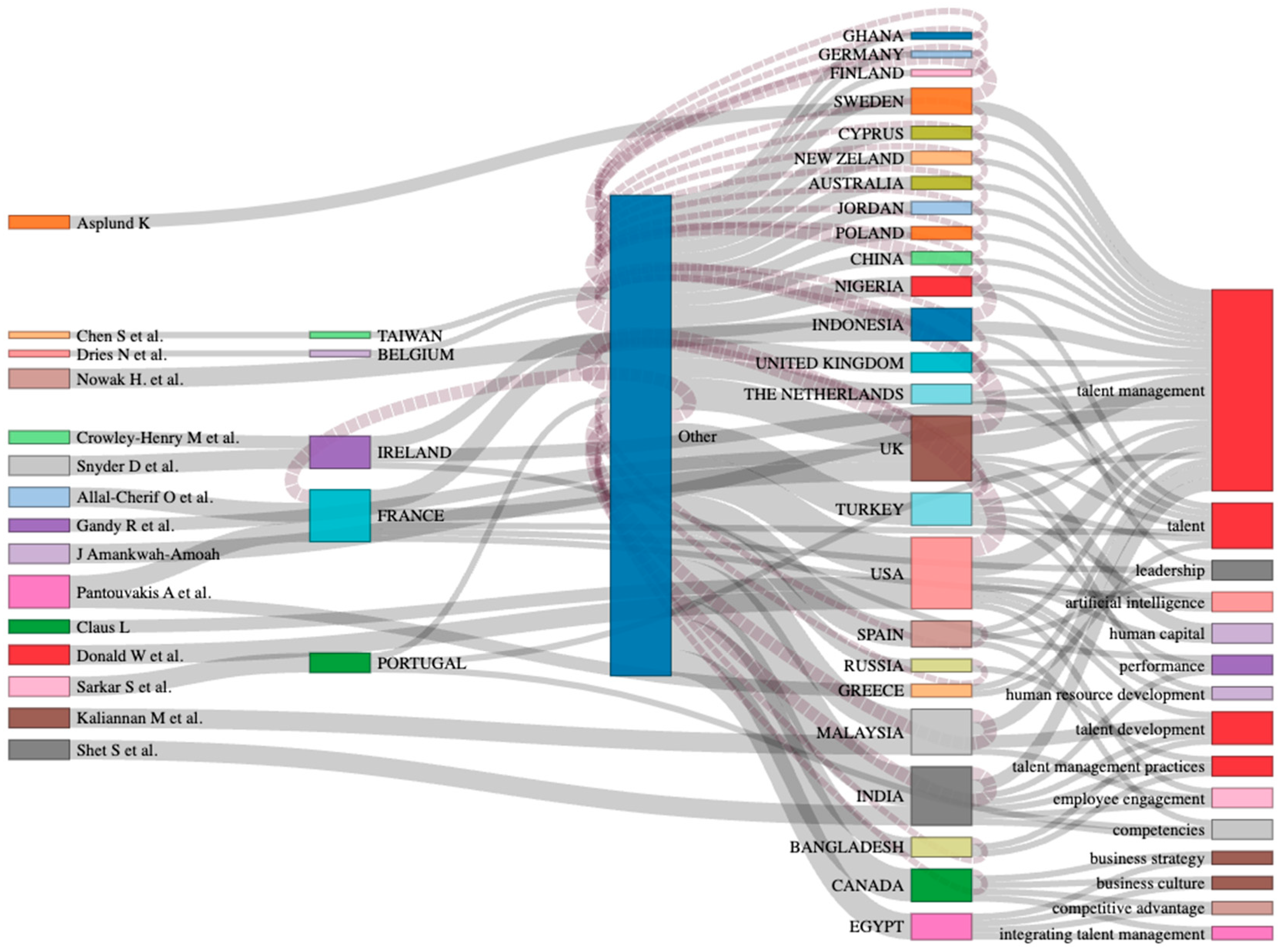 Admsci 15 00102 g005