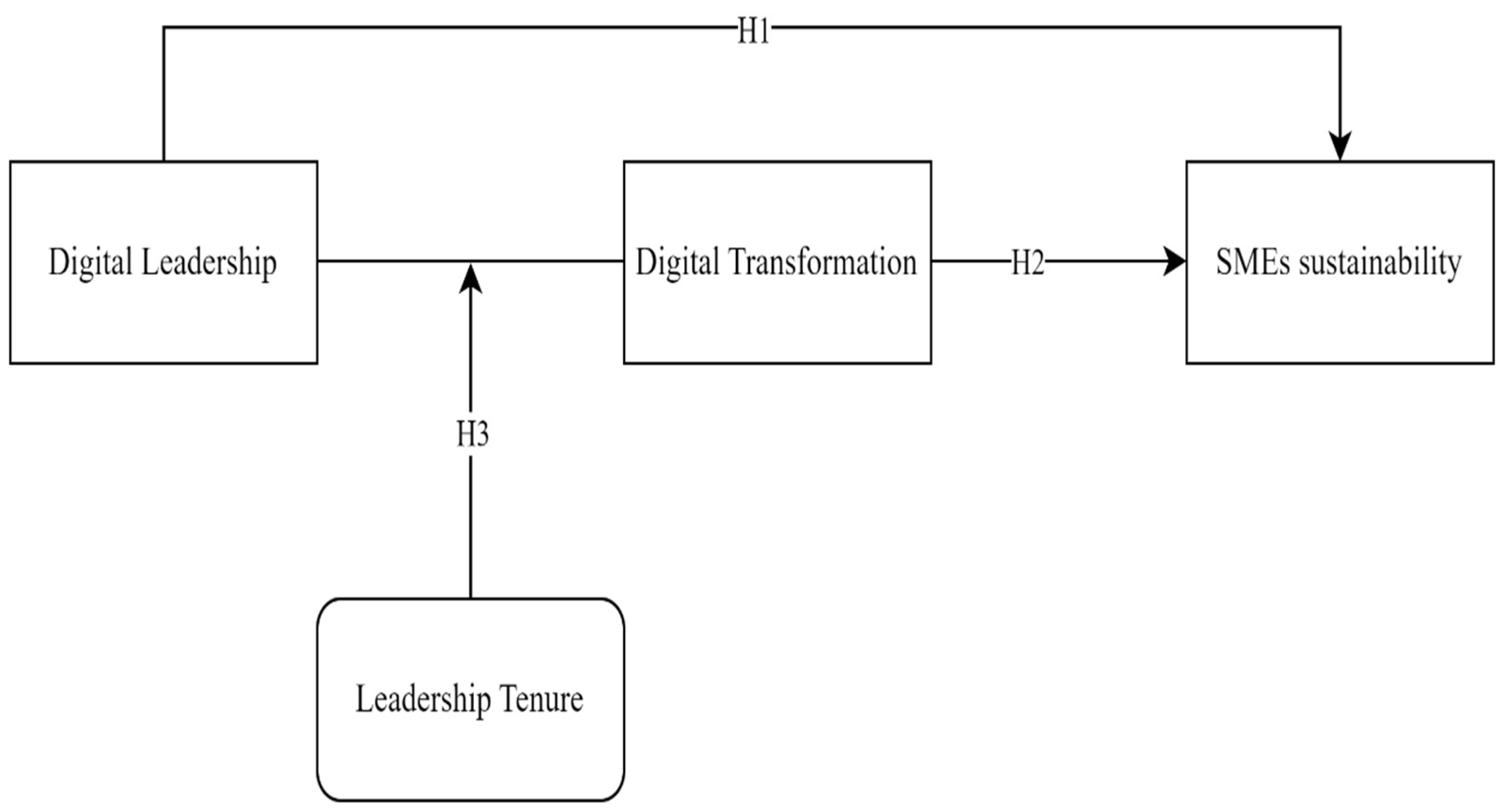 Admsci 15 00104 g001