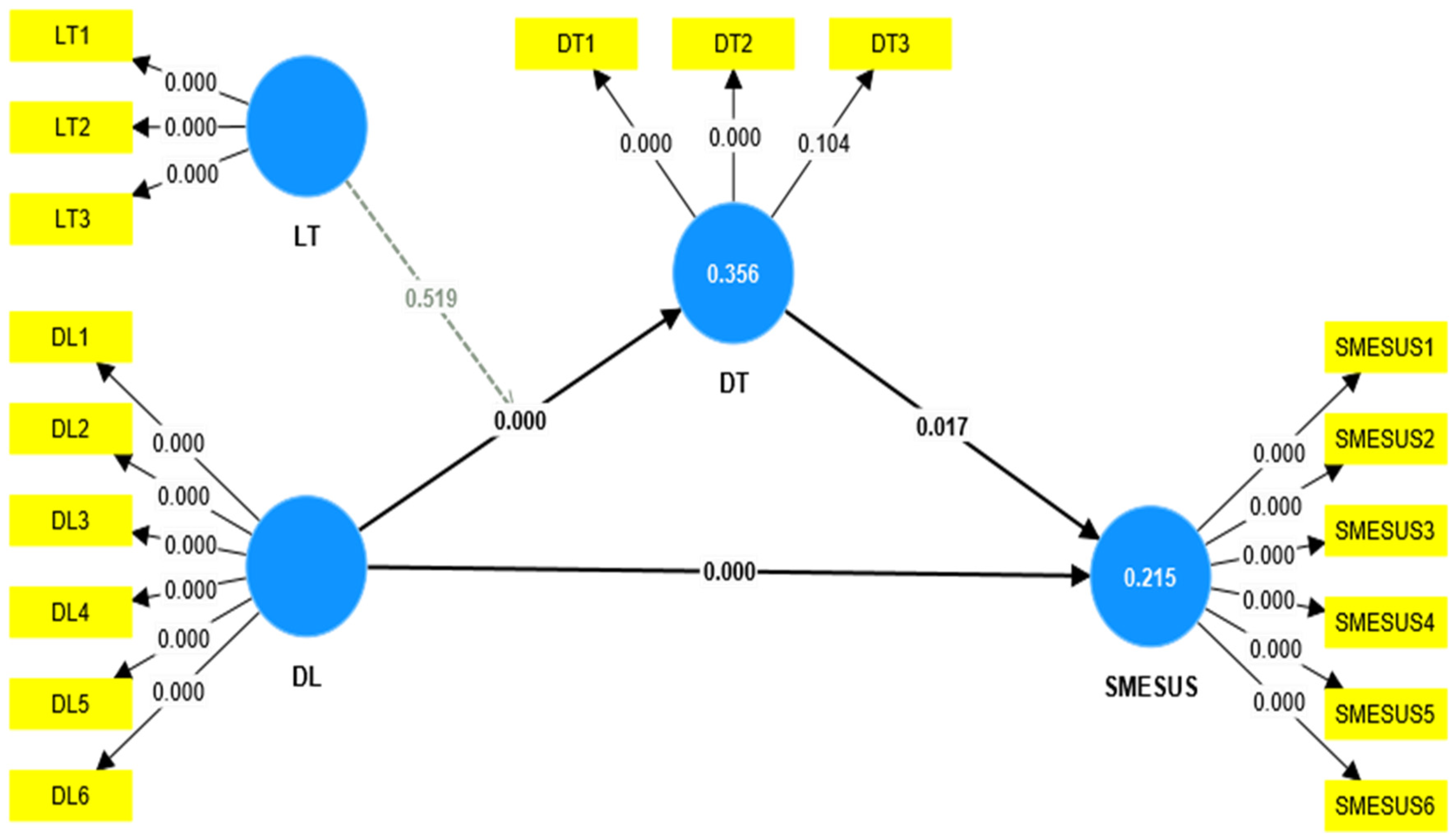 Admsci 15 00104 g003