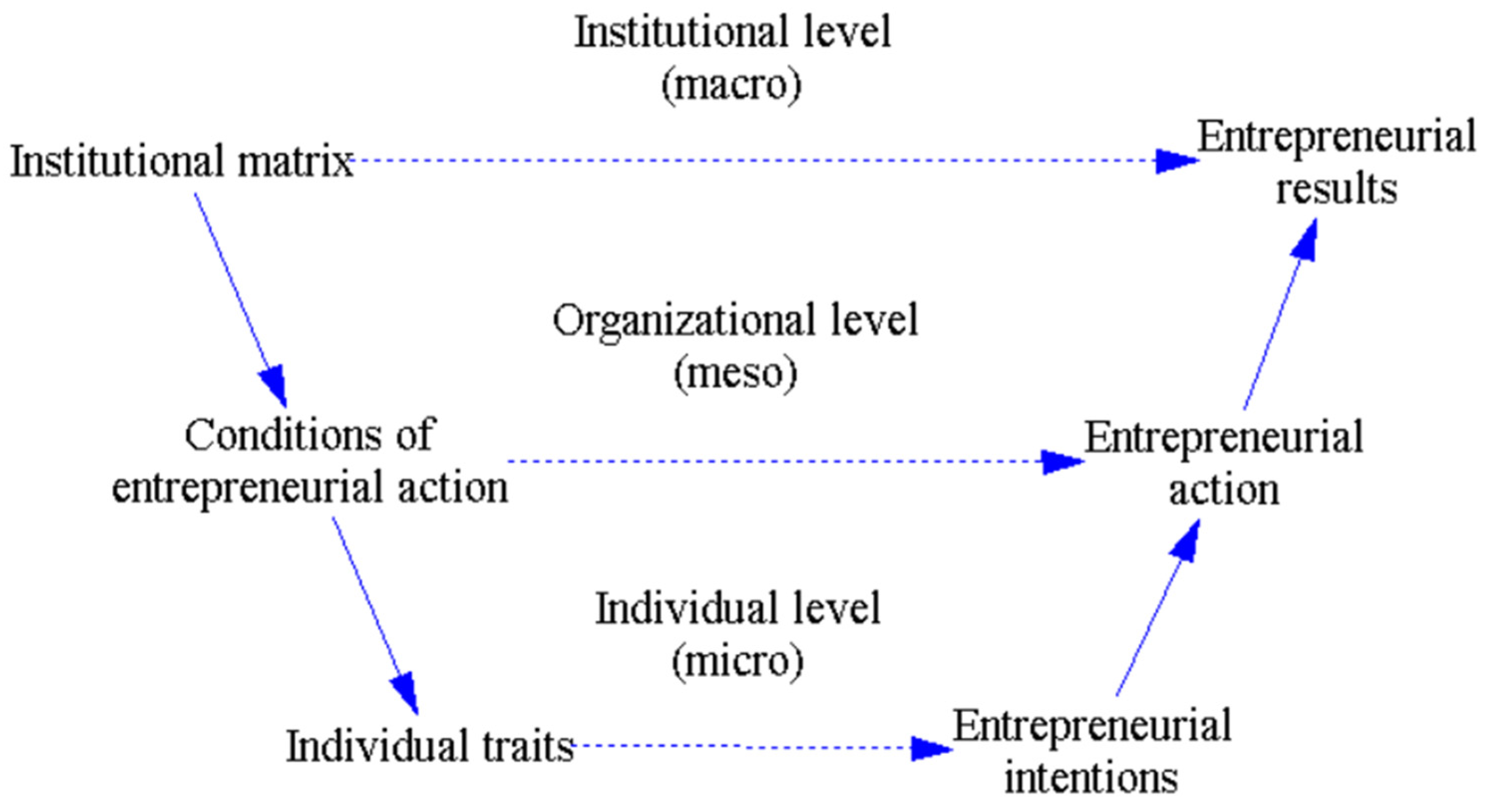 Admsci 15 00108 g001