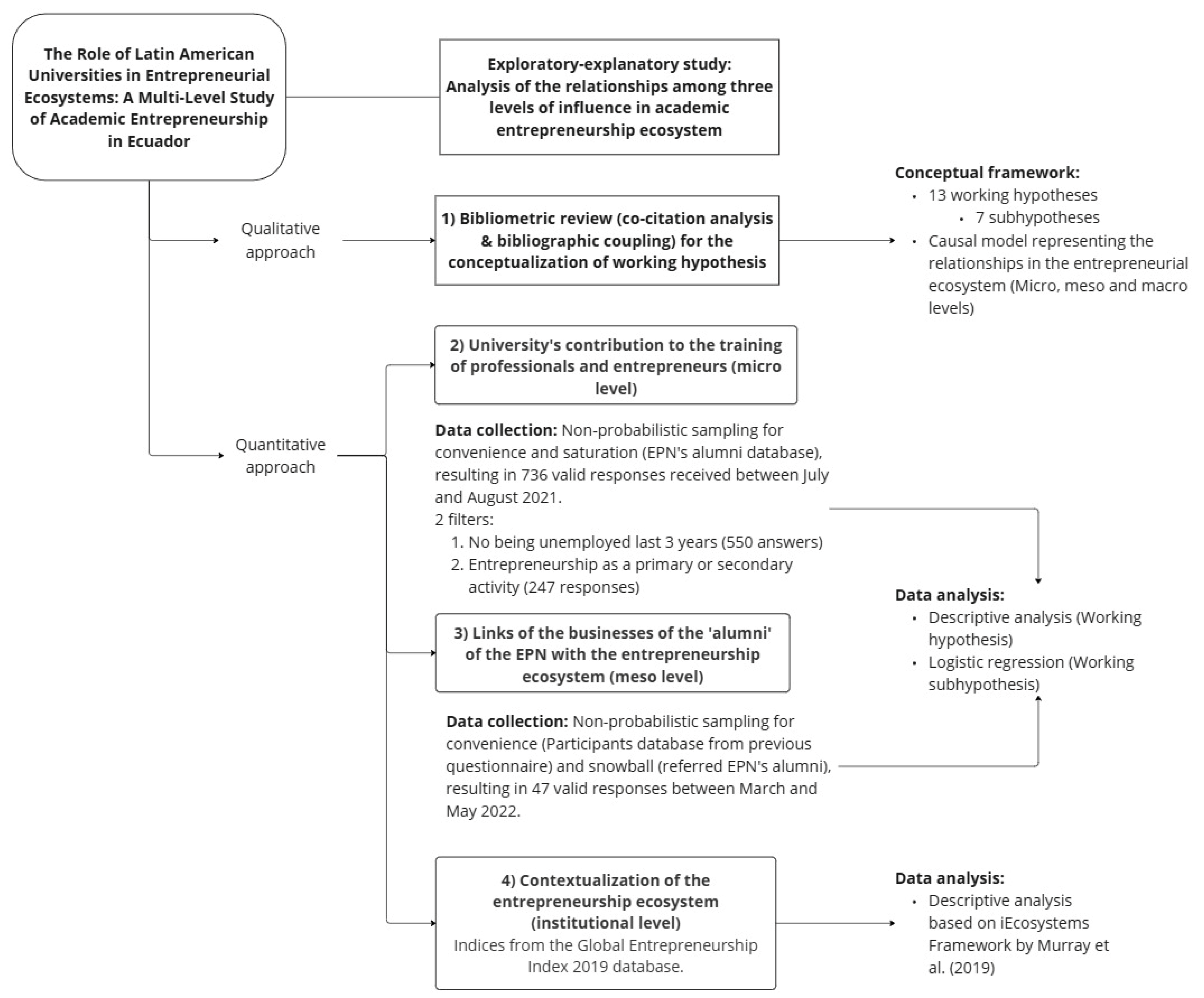 Admsci 15 00108 g002