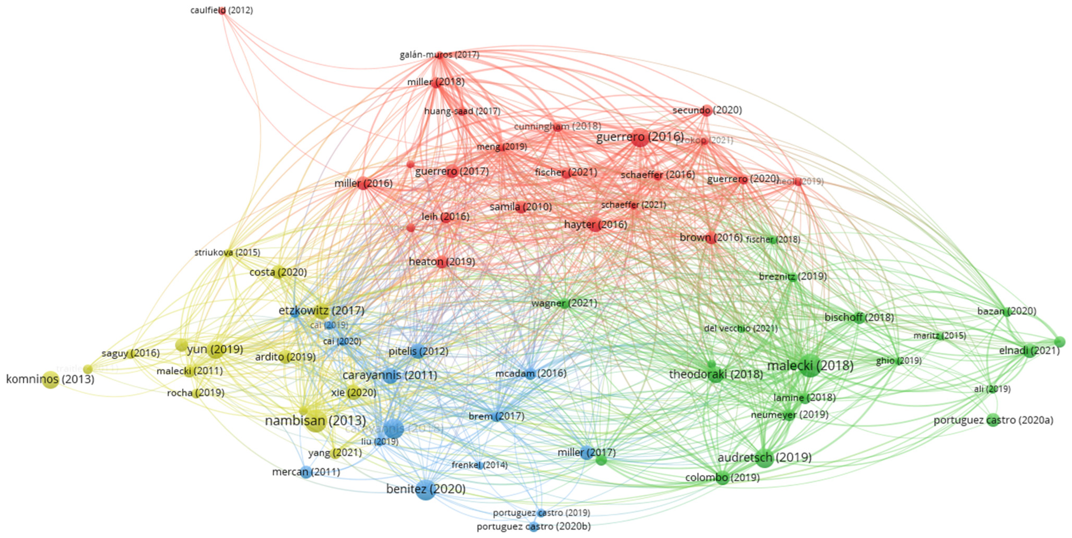 Admsci 15 00108 g006