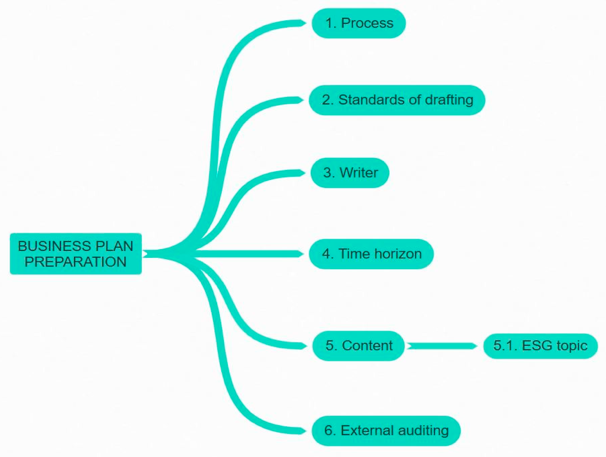 Admsci 15 00113 g001