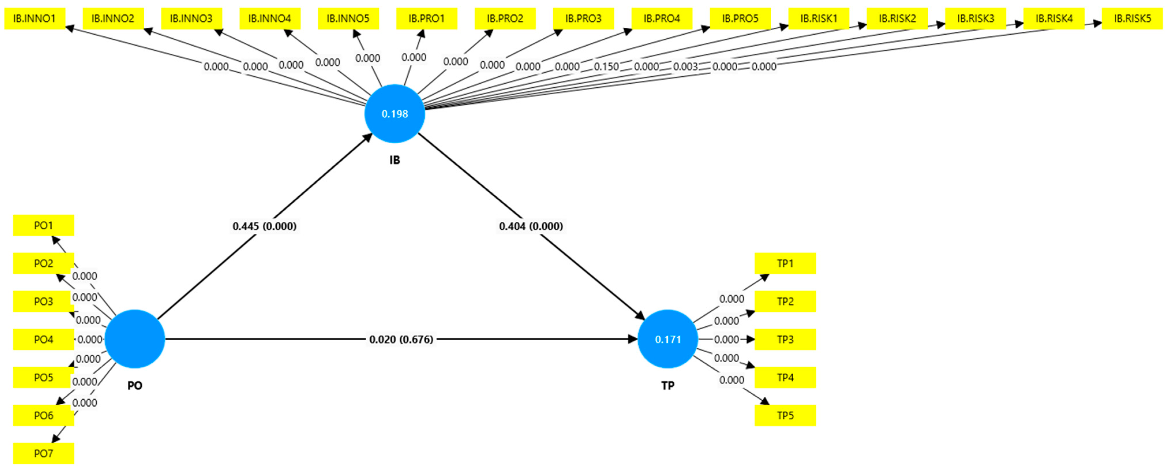 Admsci 15 00127 g002