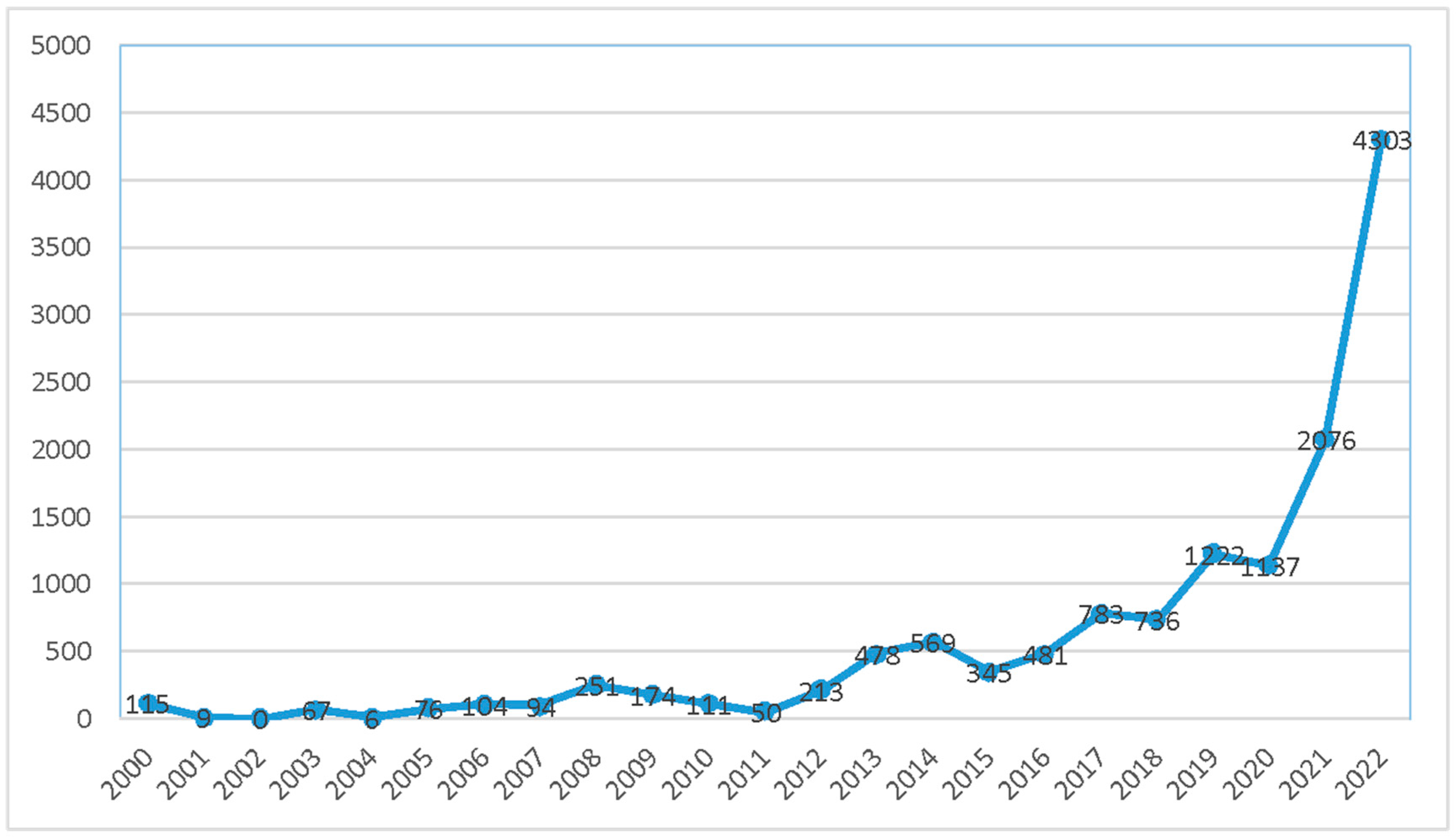 Admsci 15 00129 g002
