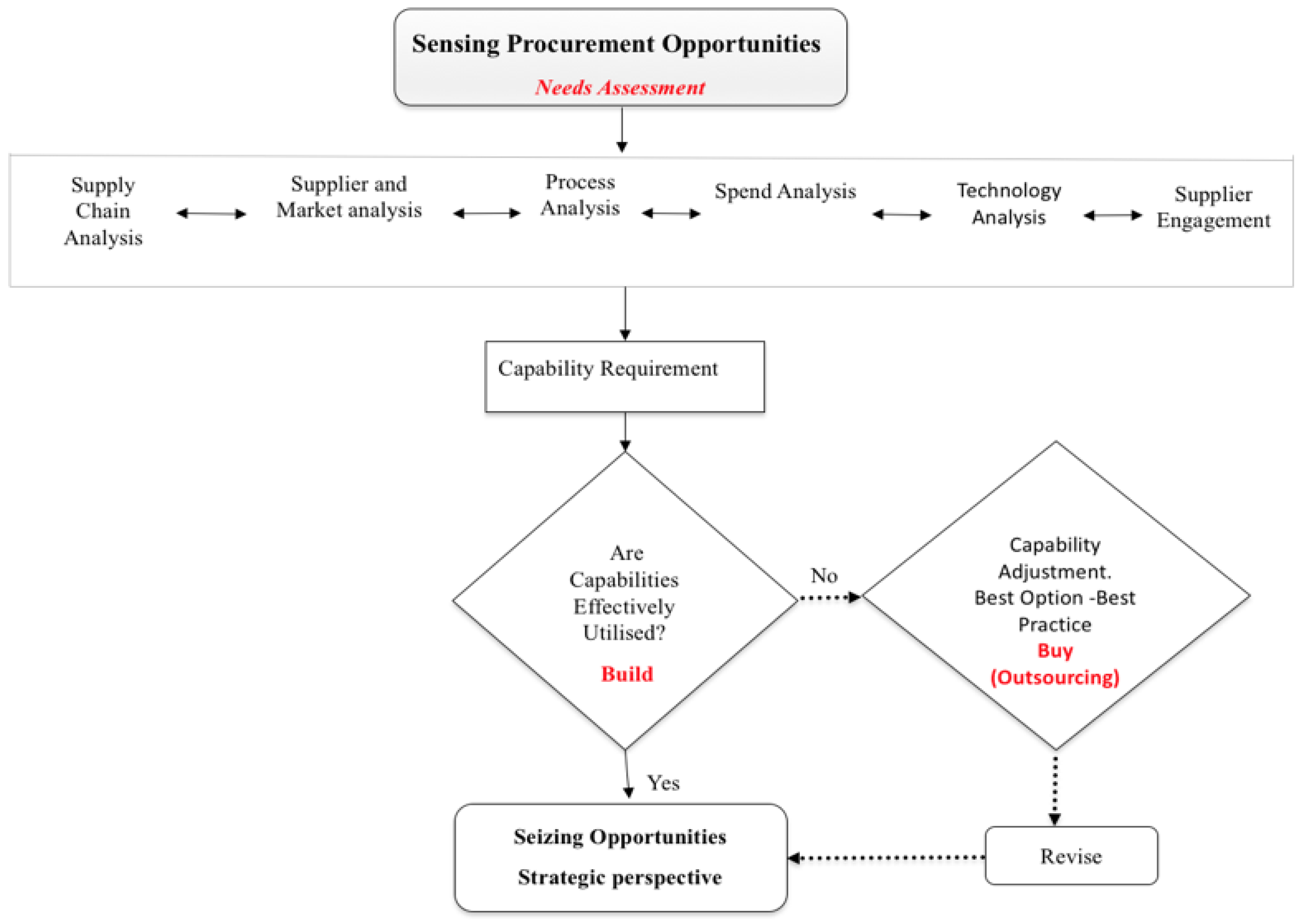 Admsci 15 00134 g002