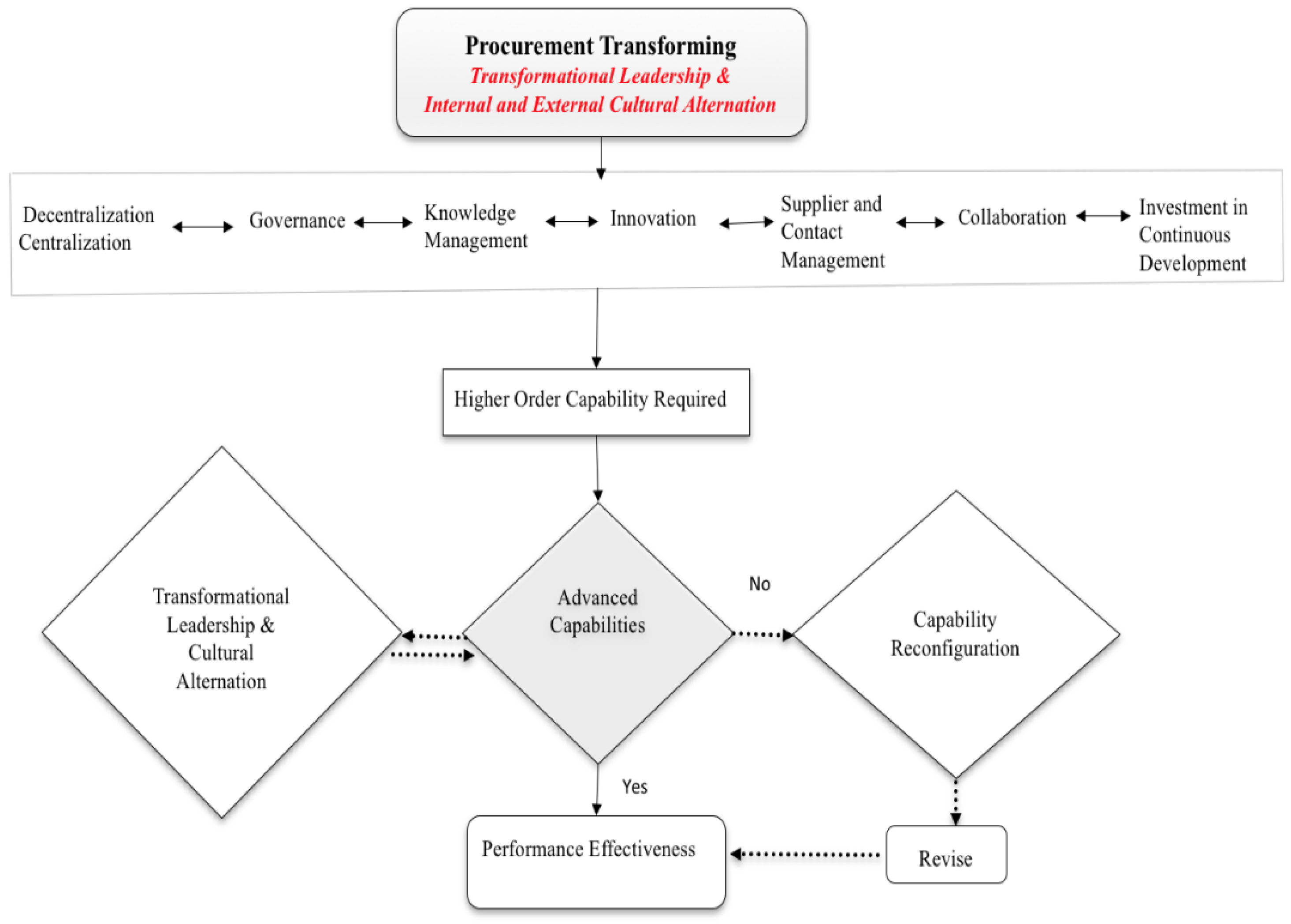 Admsci 15 00134 g004