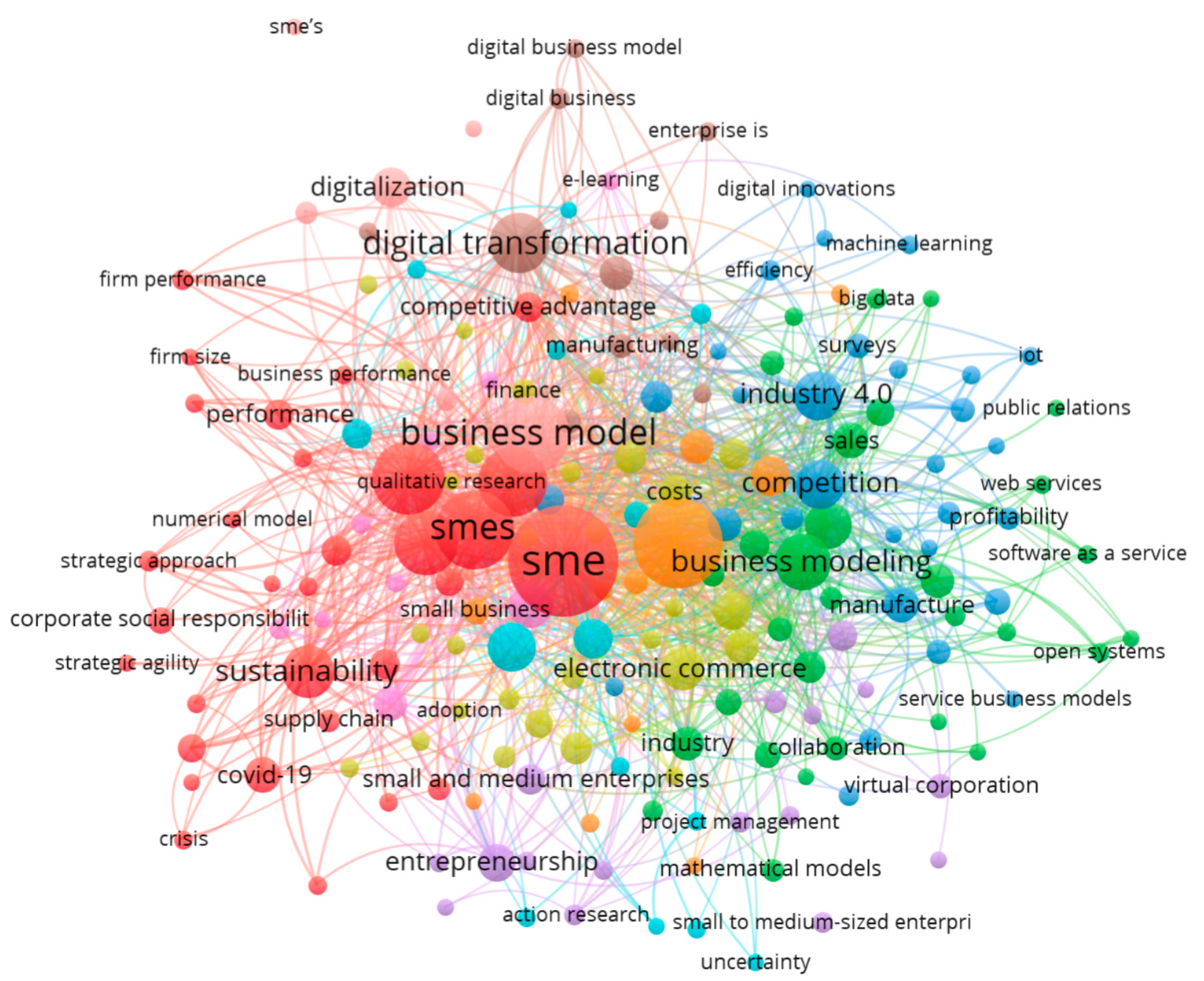 Admsci 15 00143 g004