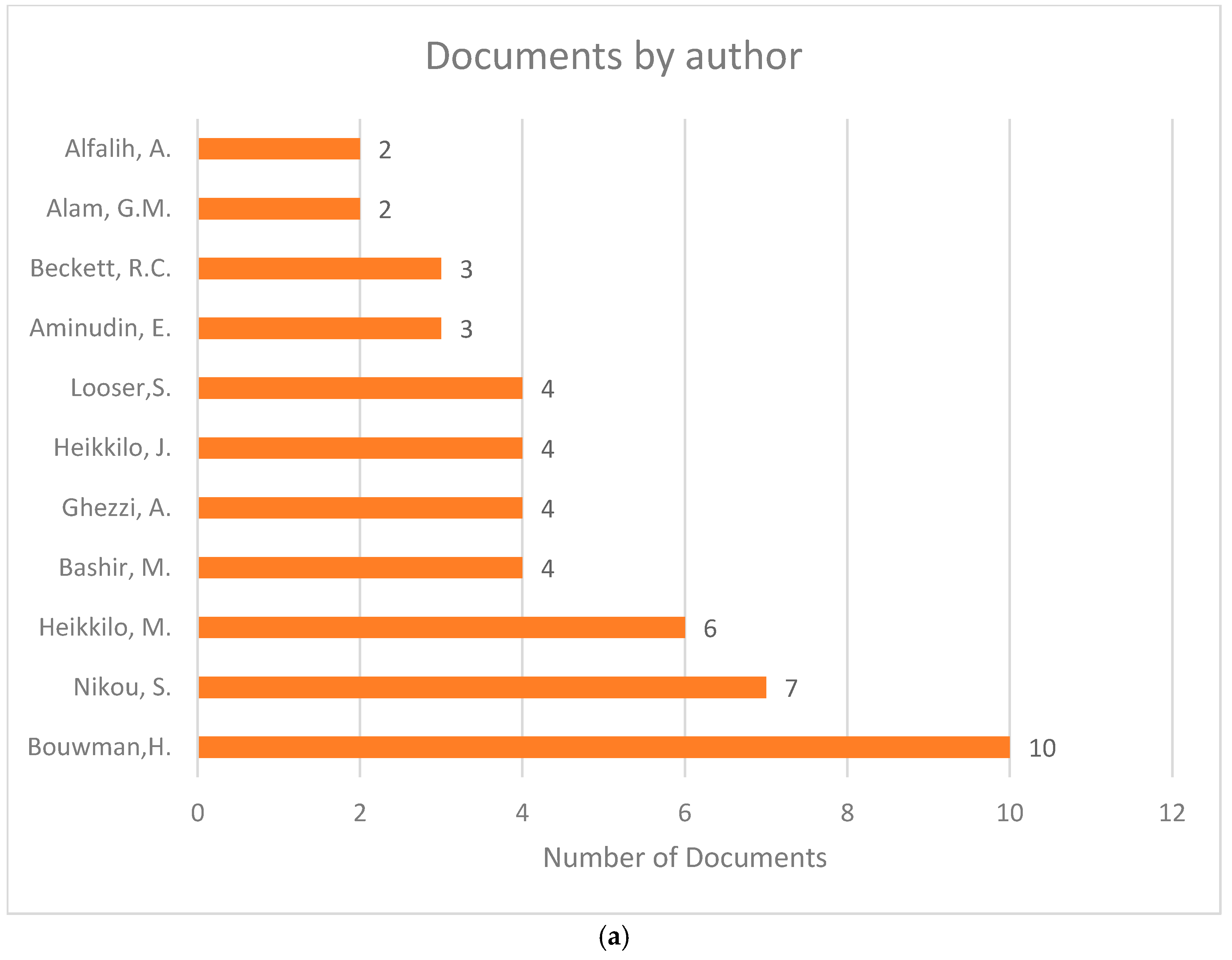 Admsci 15 00143 g005a