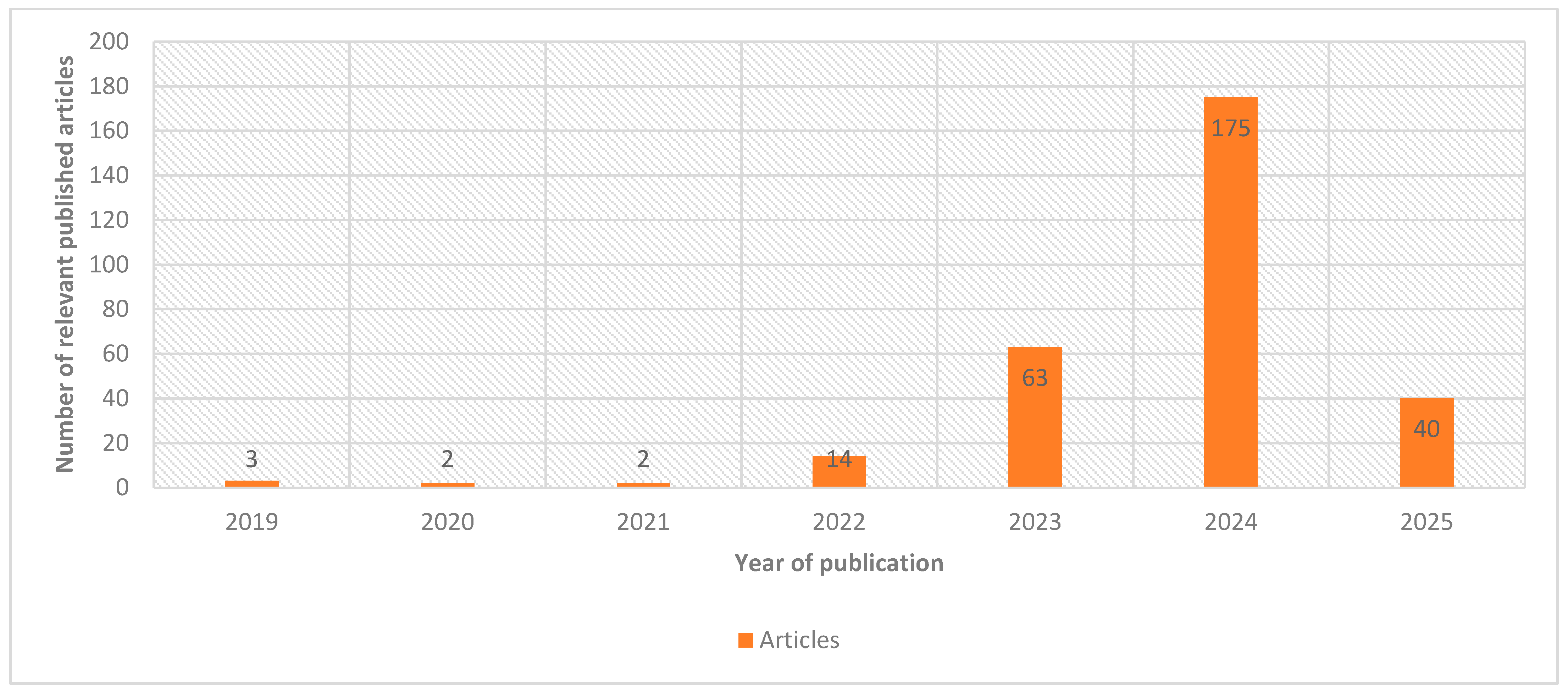 Admsci 15 00150 g002