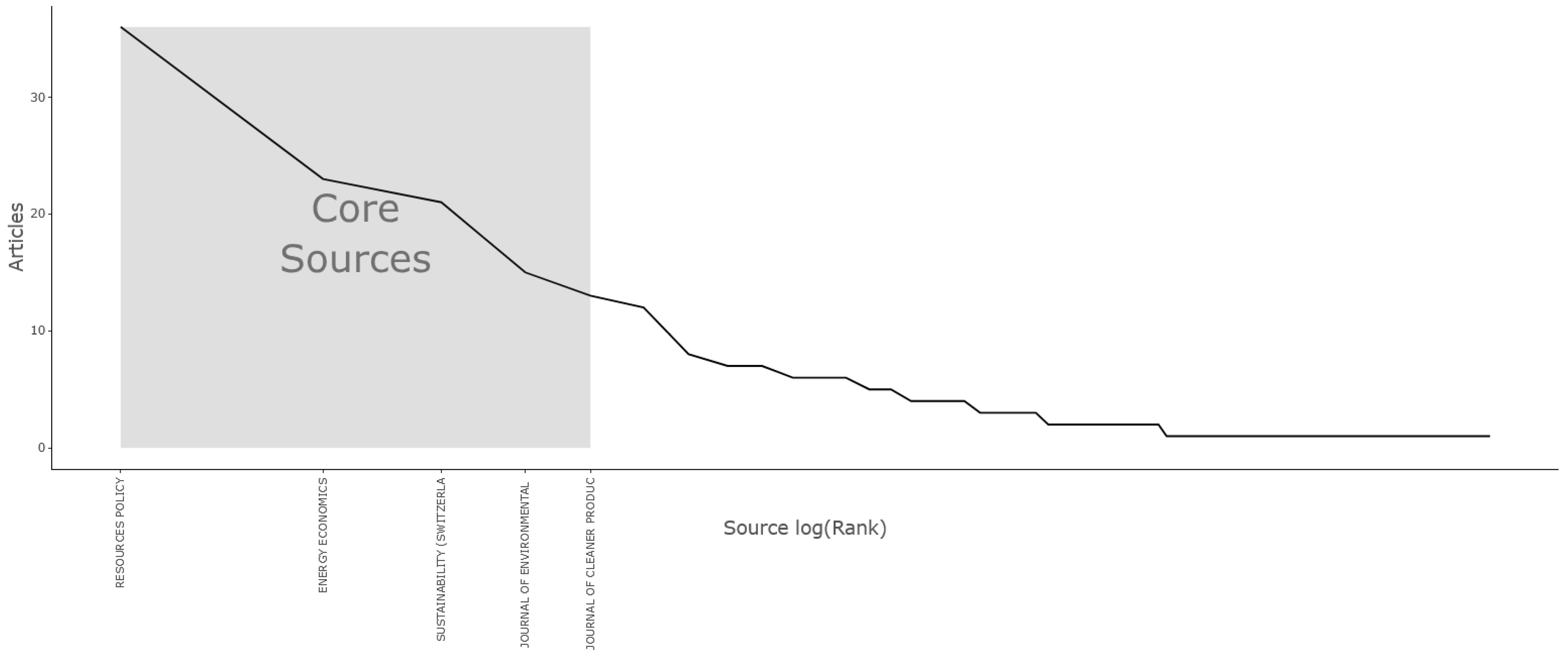 Admsci 15 00150 g004