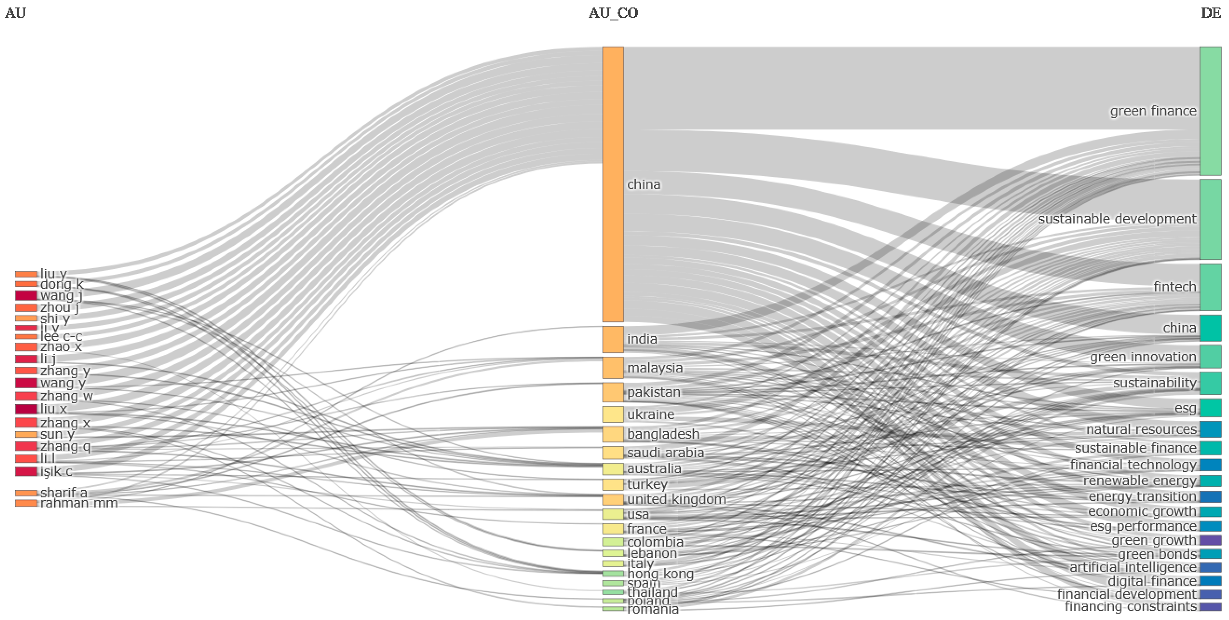 Admsci 15 00150 g005