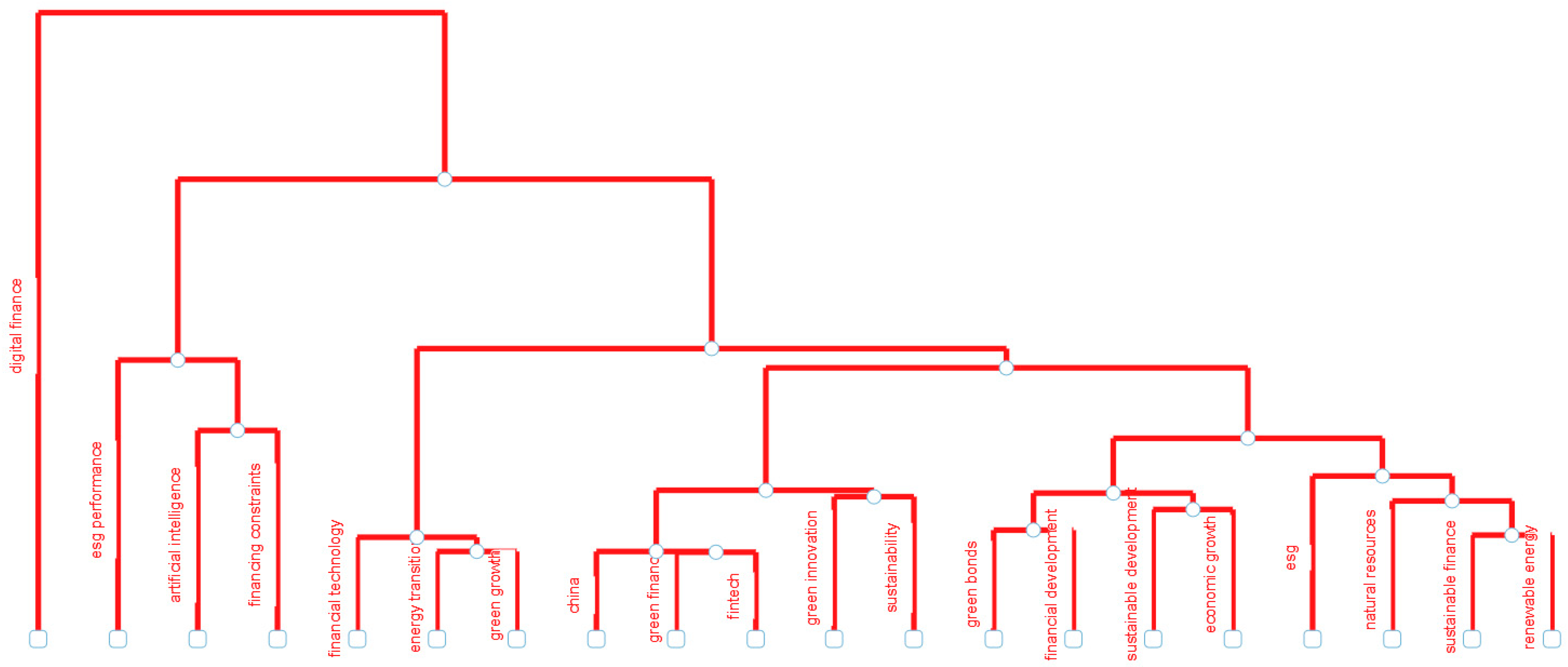 Admsci 15 00150 g008