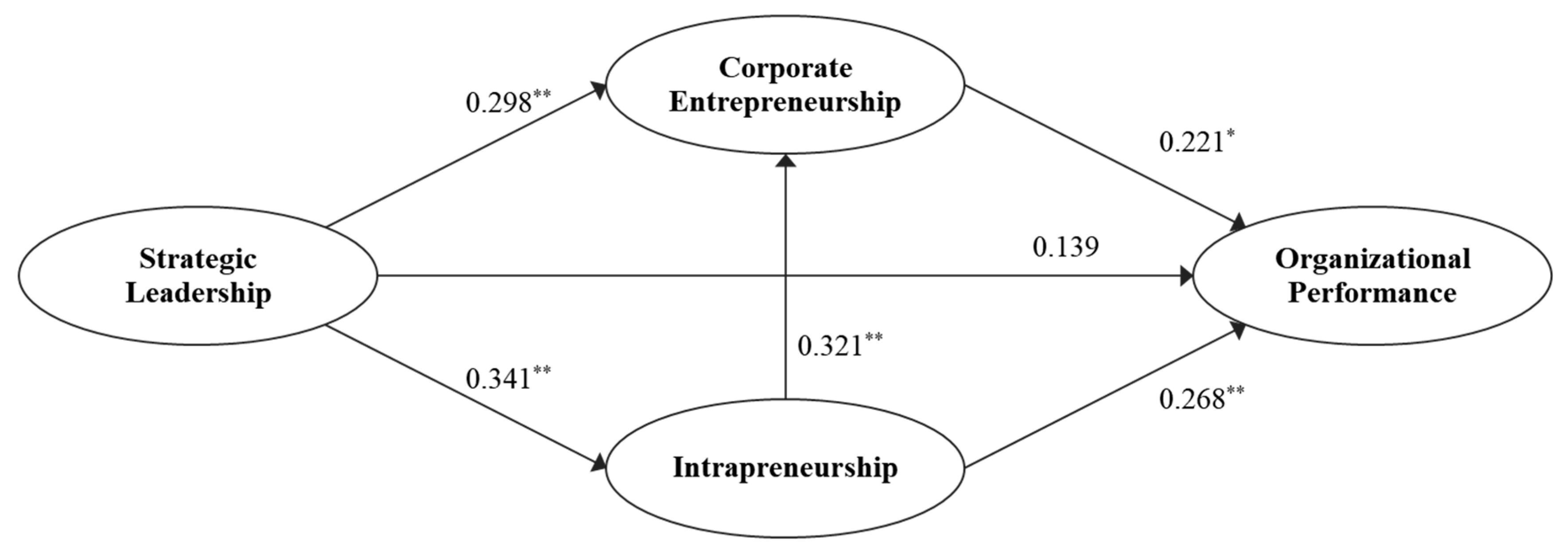 Admsci 15 00151 g003