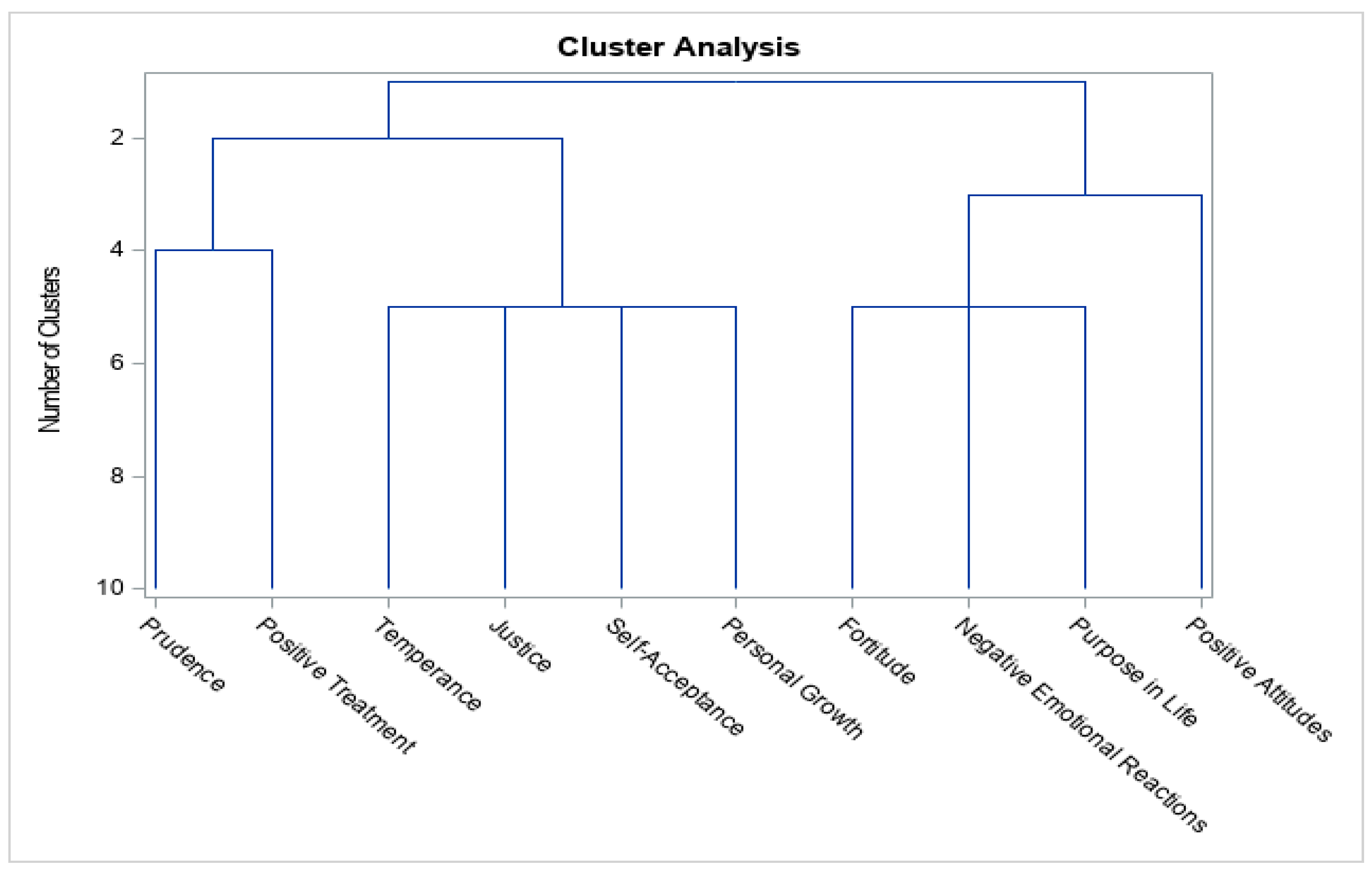 Admsci 15 00155 g001