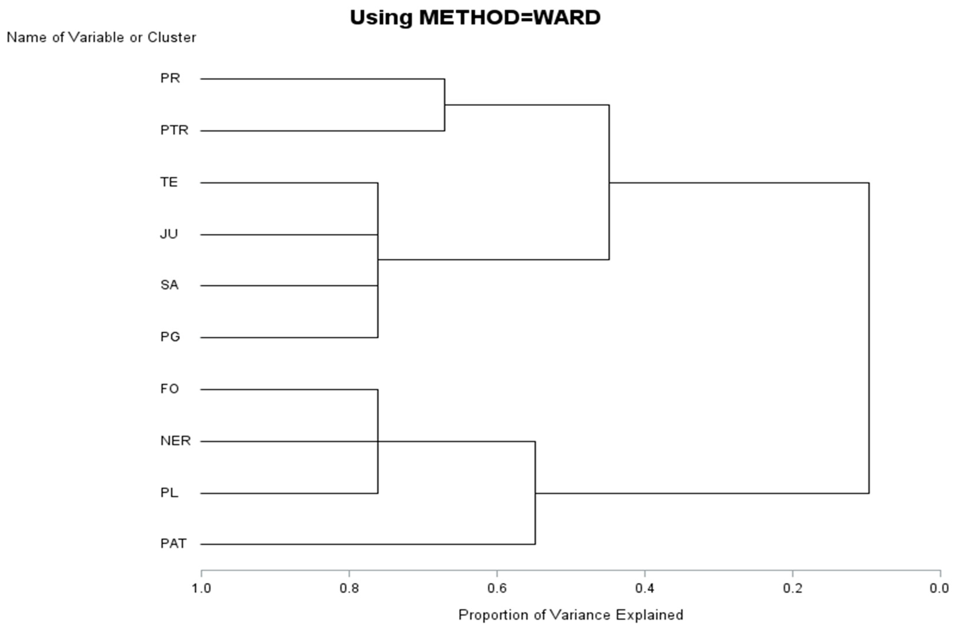 Admsci 15 00155 g002