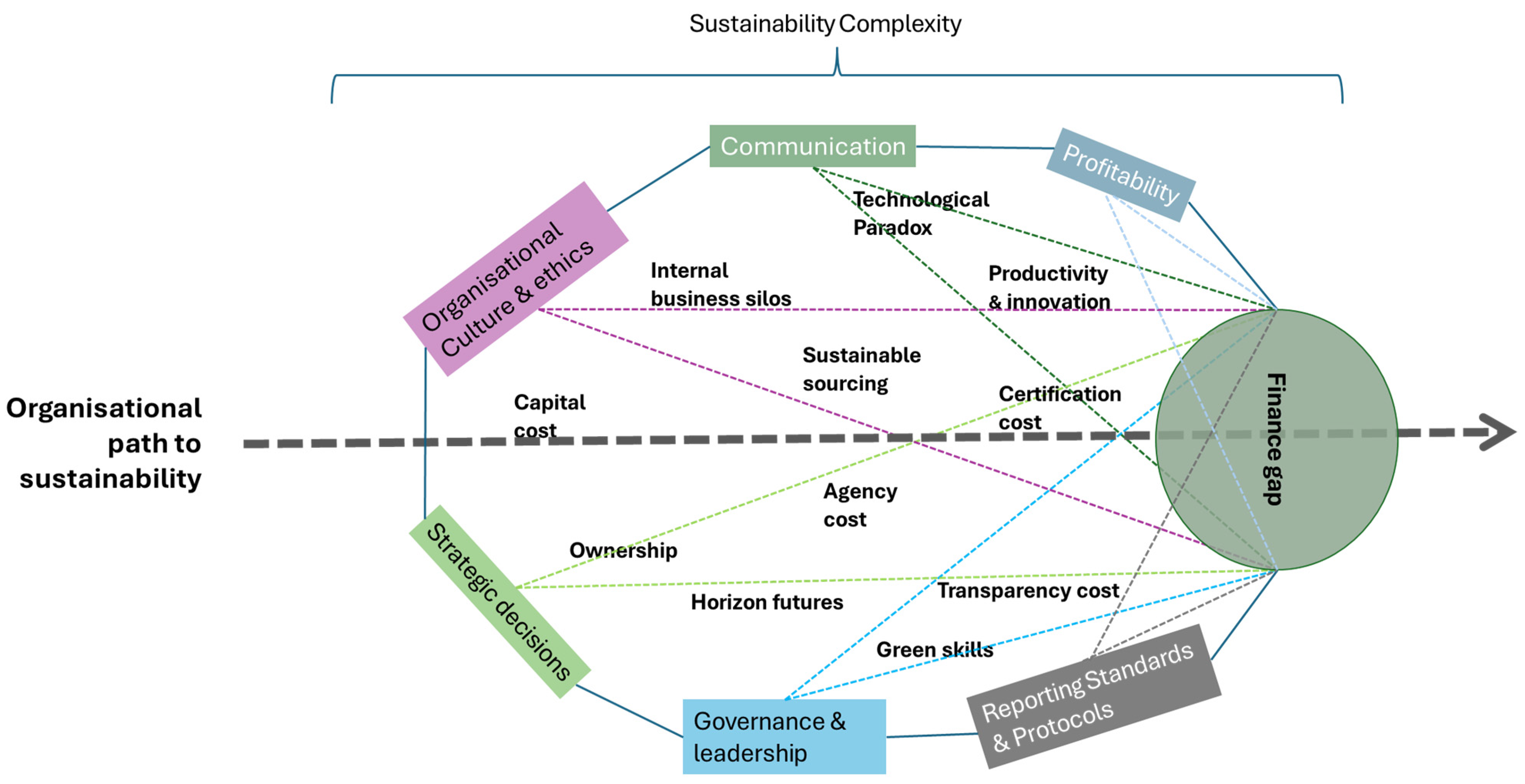 Admsci 15 00161 g001 Admsci 15 00161 g001