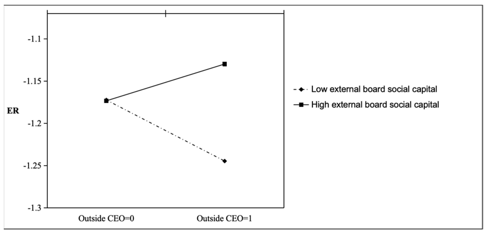 Admsci 15 00162 g004